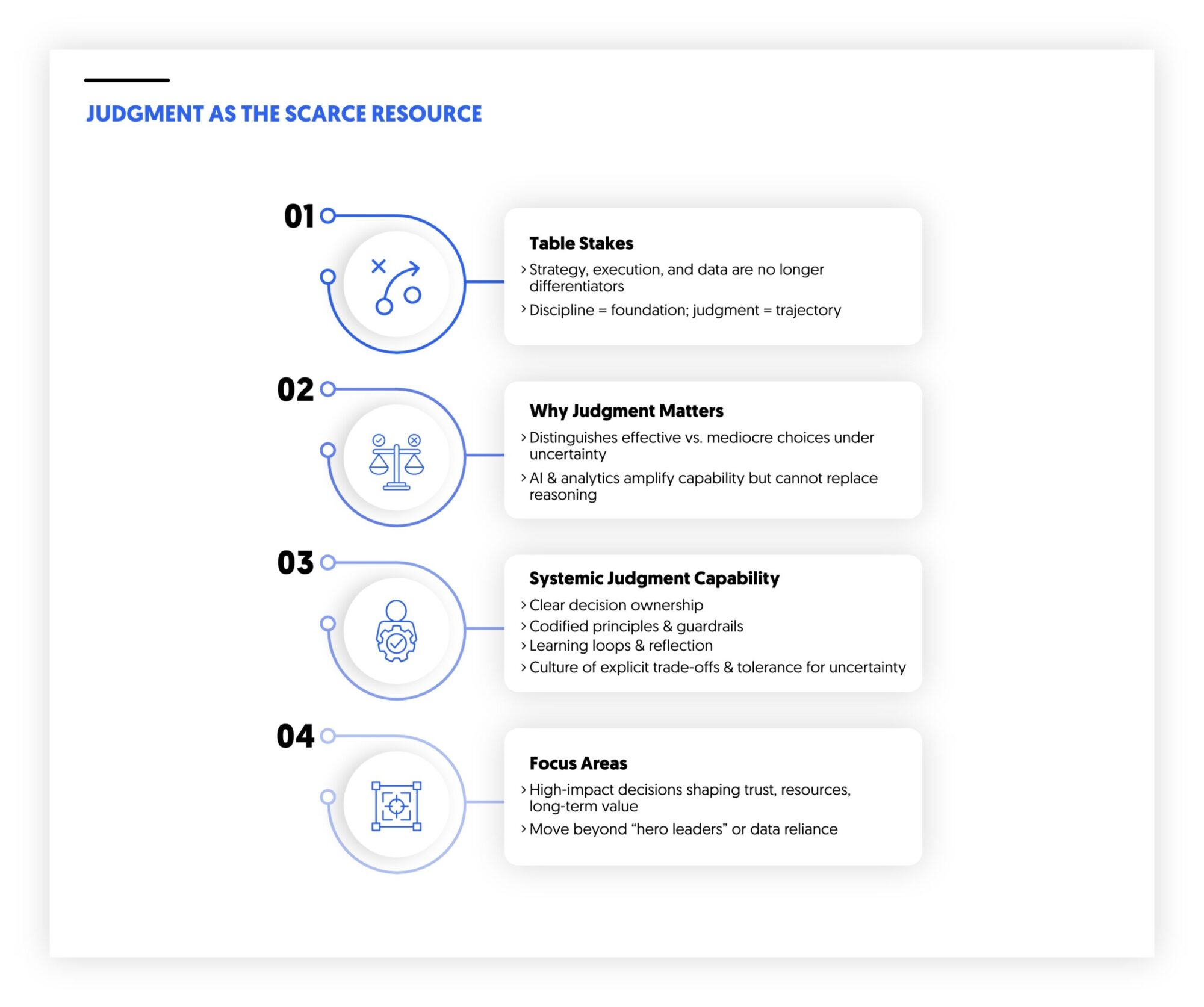 decision and judgment as a scarce resource in 2026
