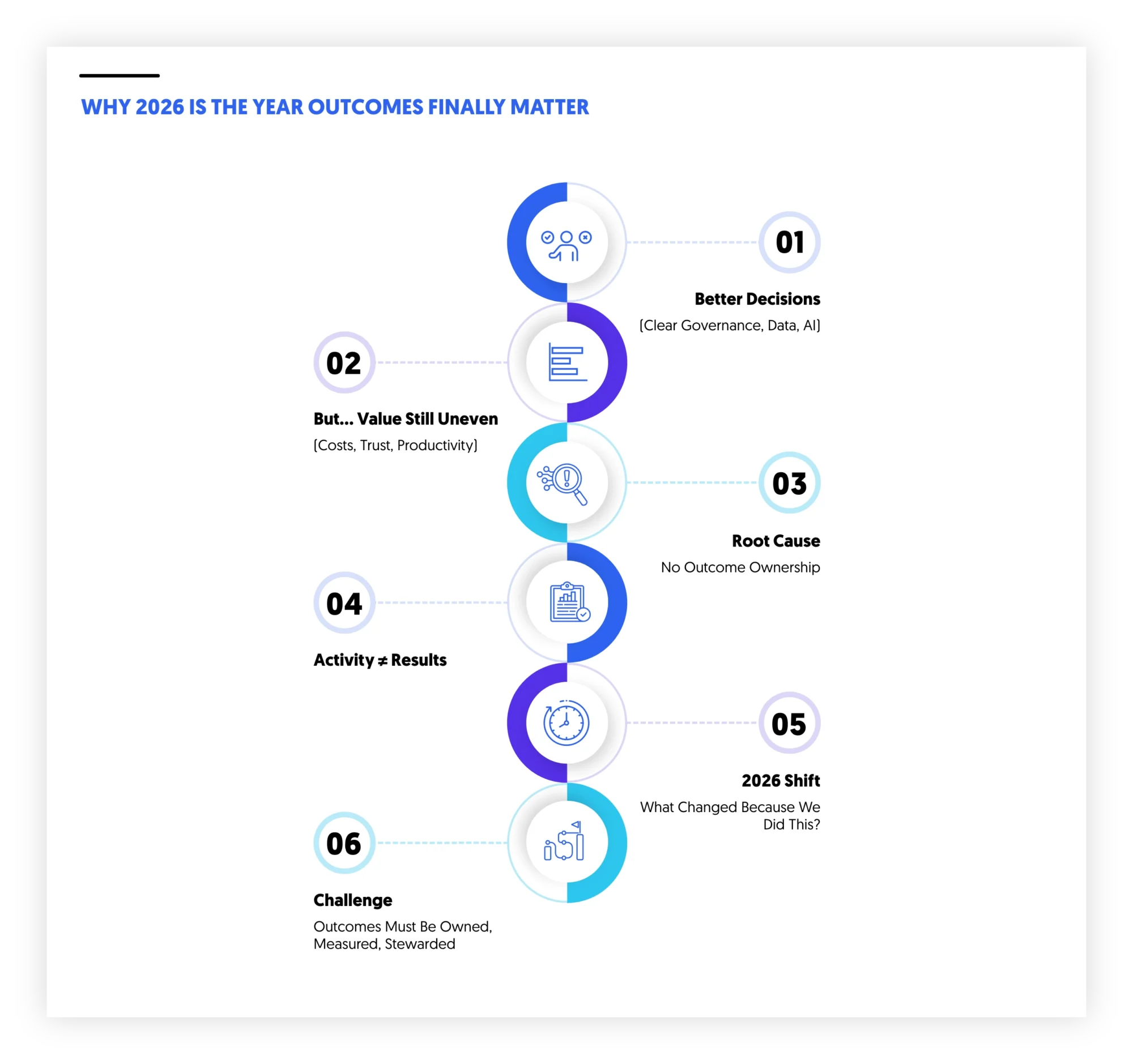 Why outcomes matter in 2026
