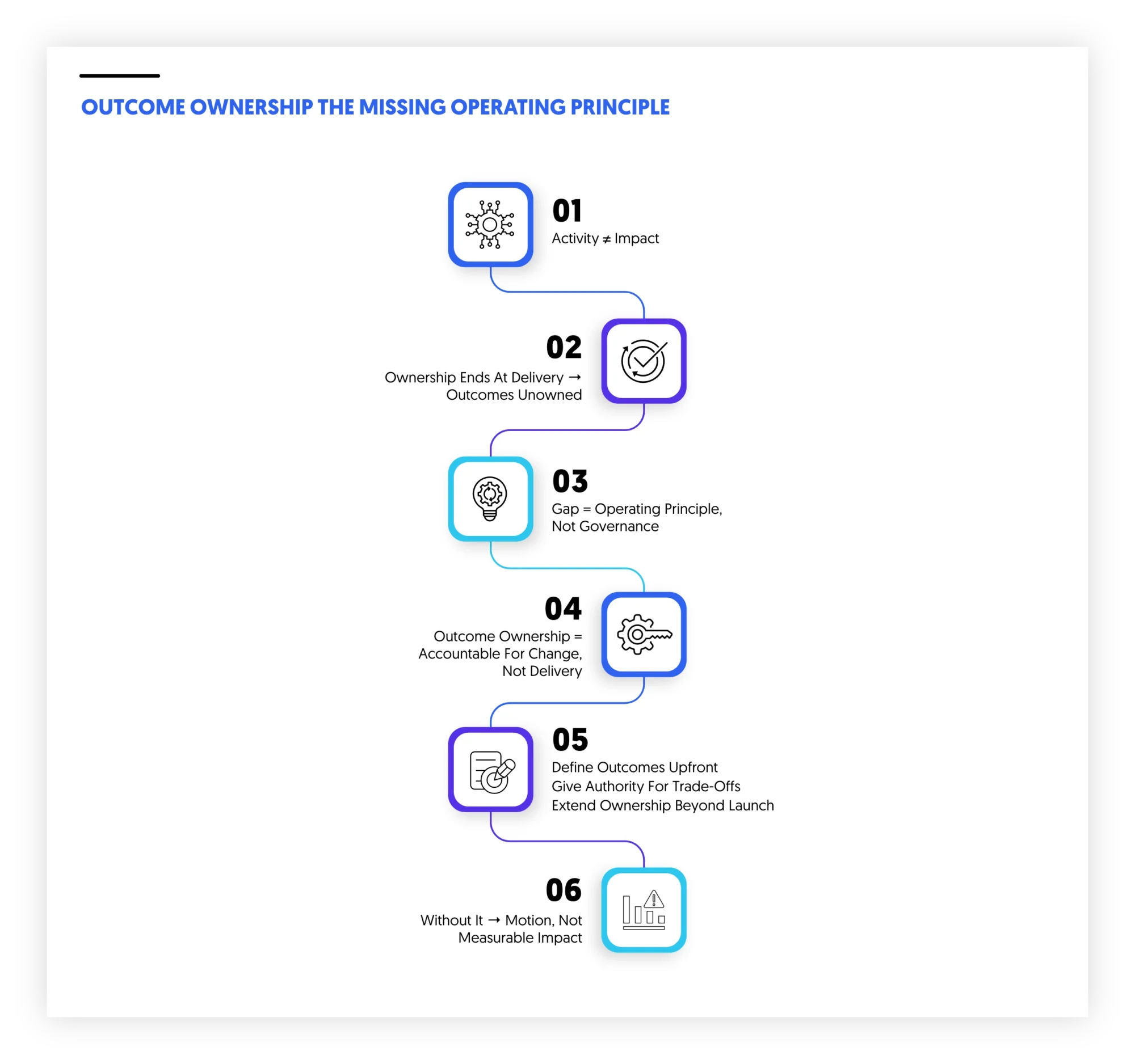 Outcome ownership is the missing operating principle