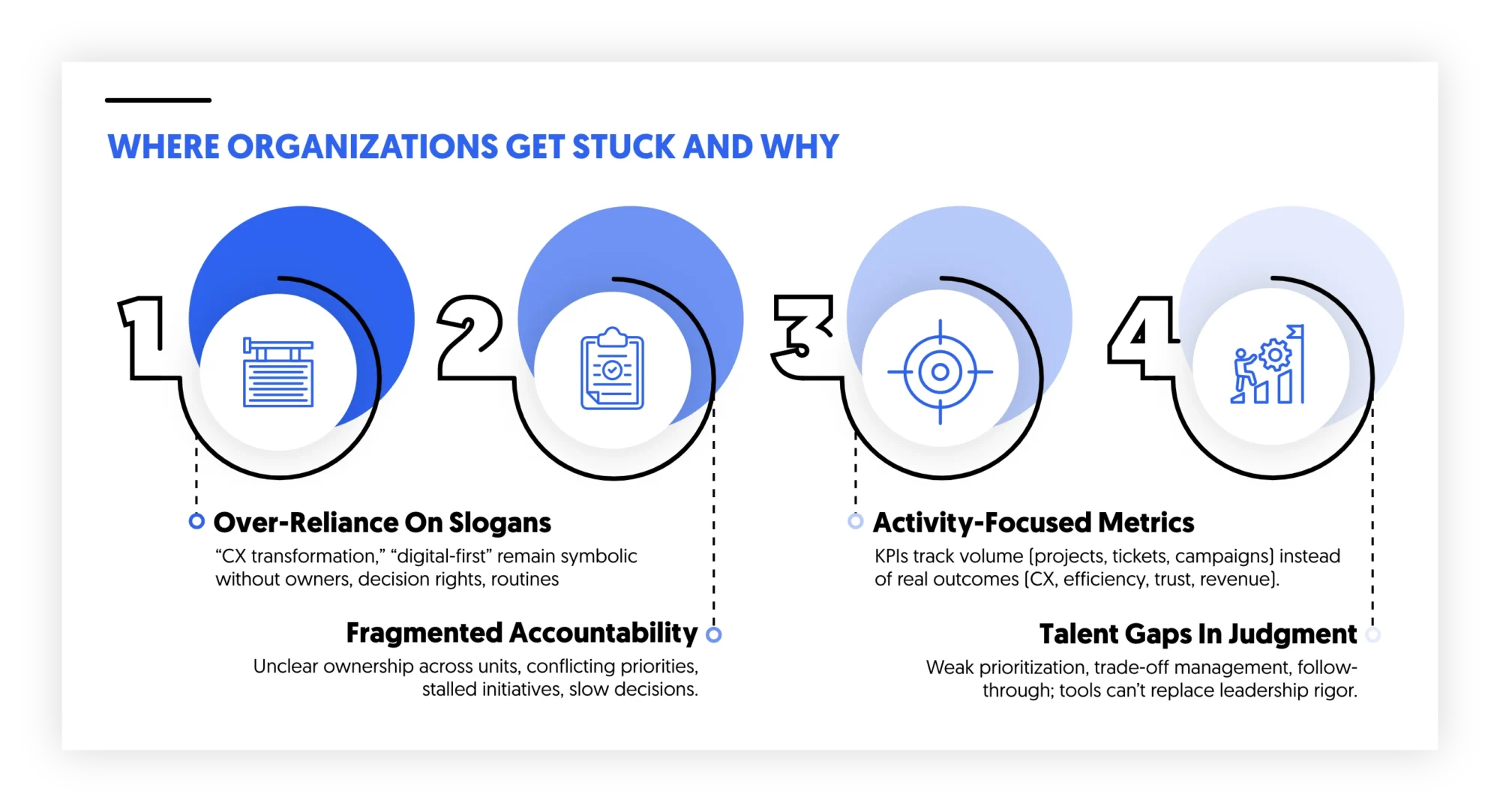where organizations get stuck and why