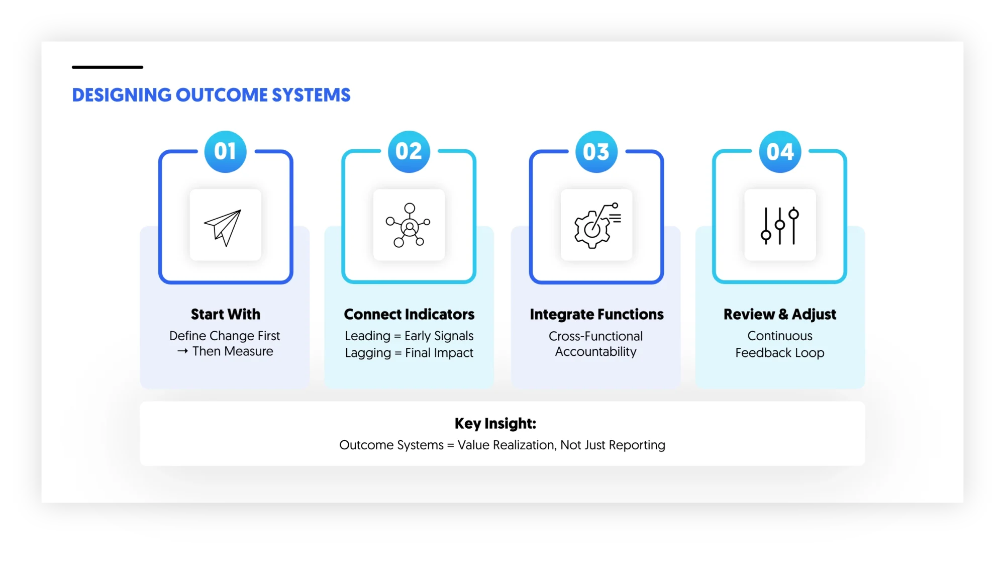 designing an outcome system not KPIs