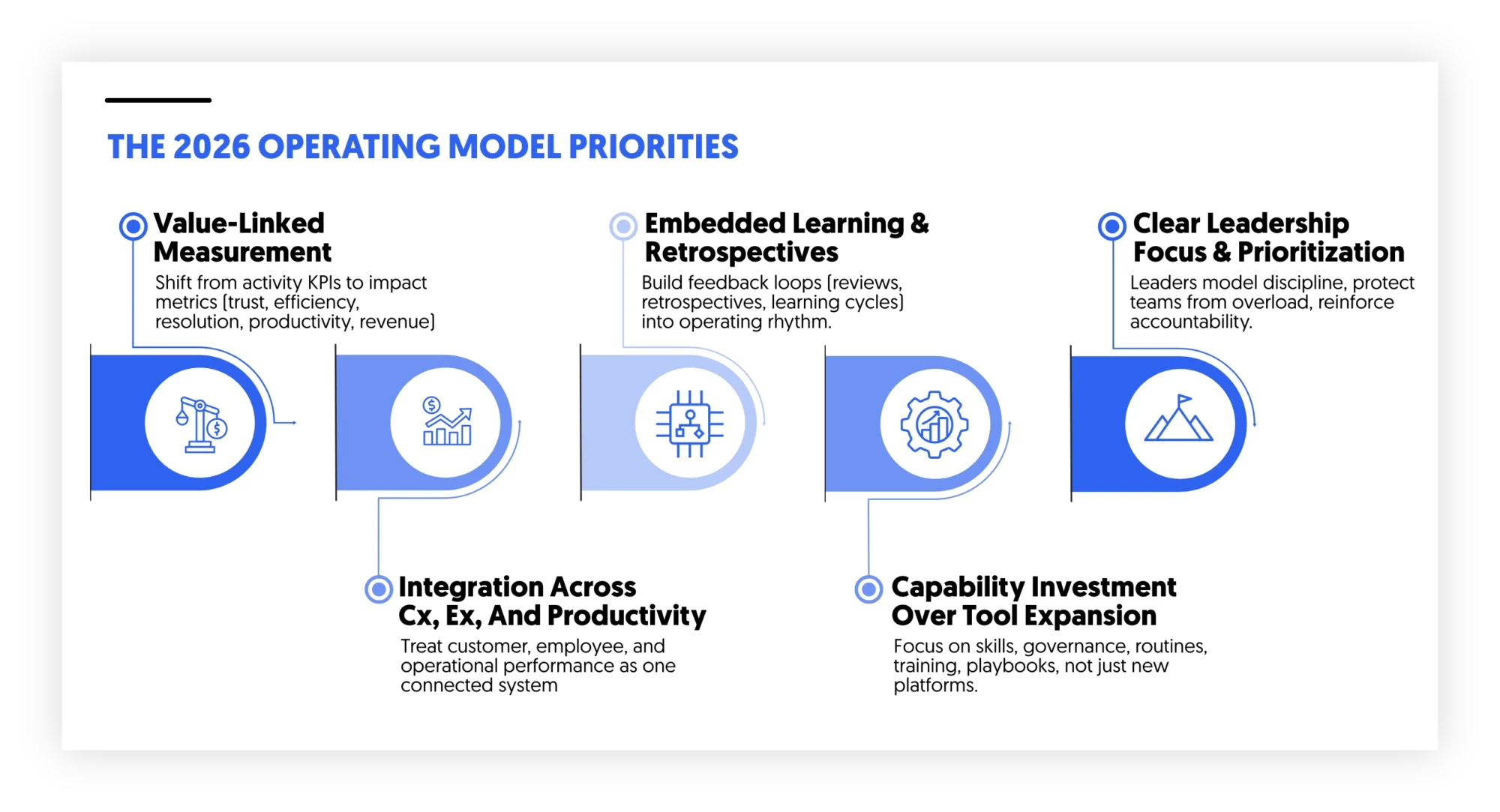 2026 operation model priorities