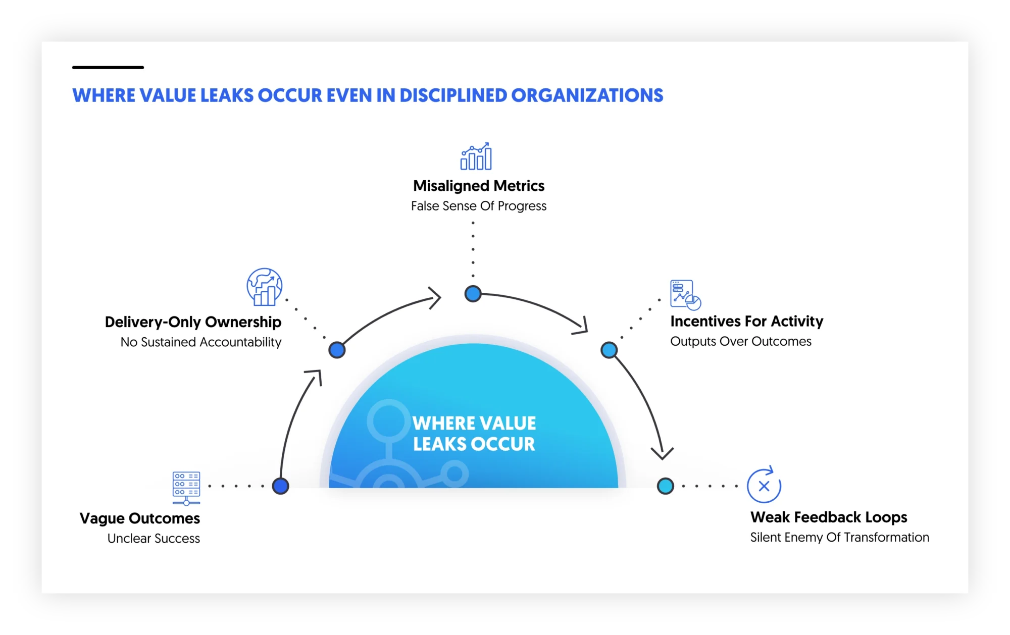 Where Value Leaks Occur Even in Disciplined Organizations