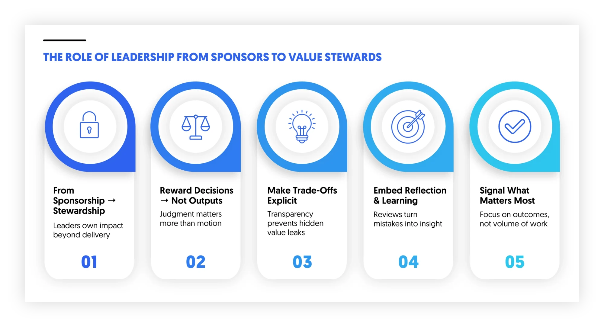 leadership is about orchestrating outcomes