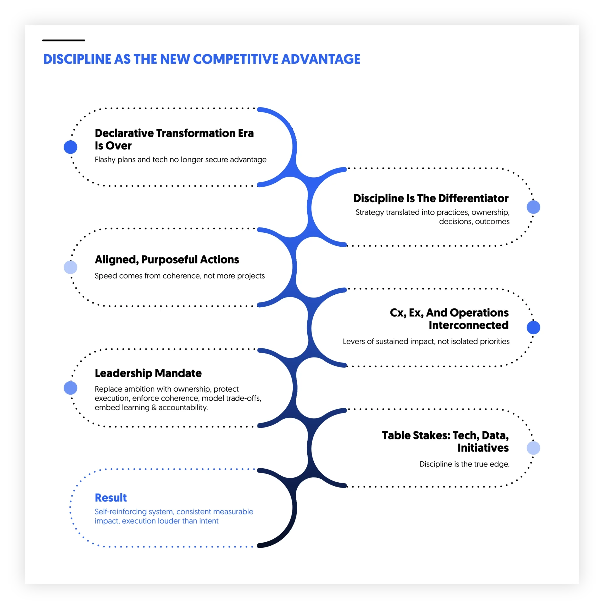 discipline as the new competitive advantage