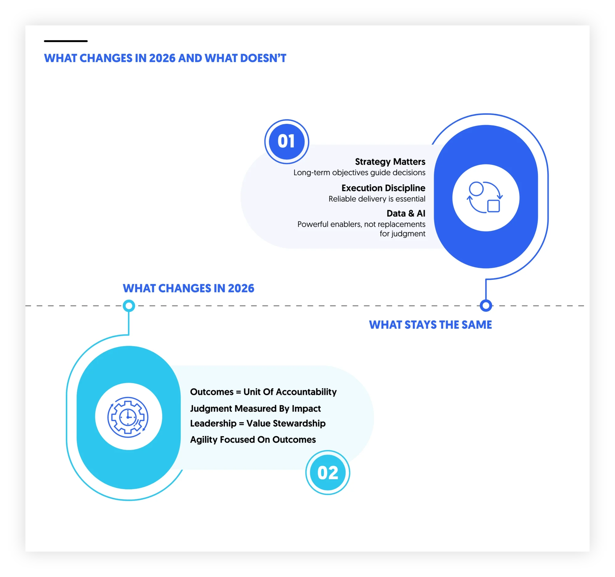 in 2026 outcome is a unit of accountability