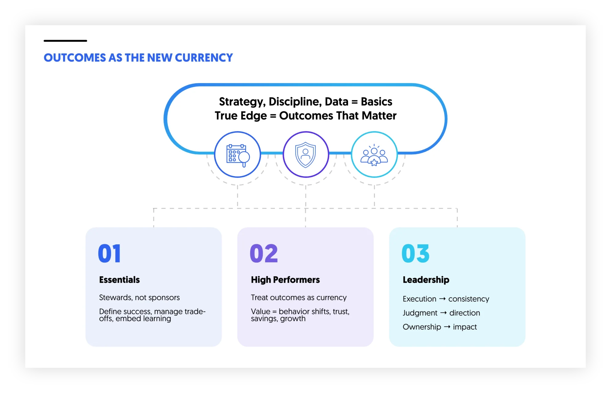 outcome is the new currency