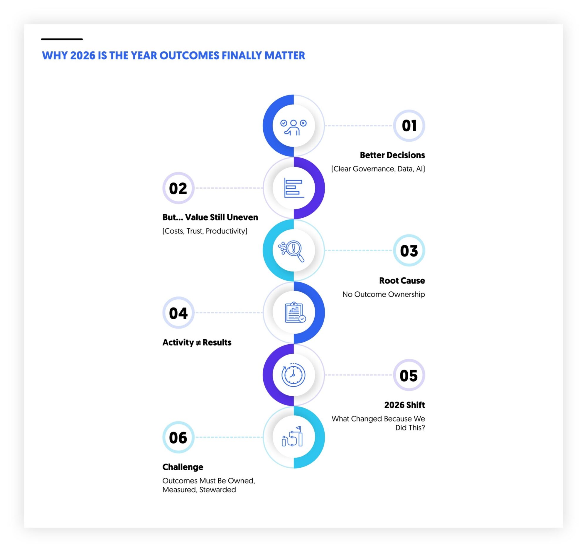 Why outcomes matter in 2026