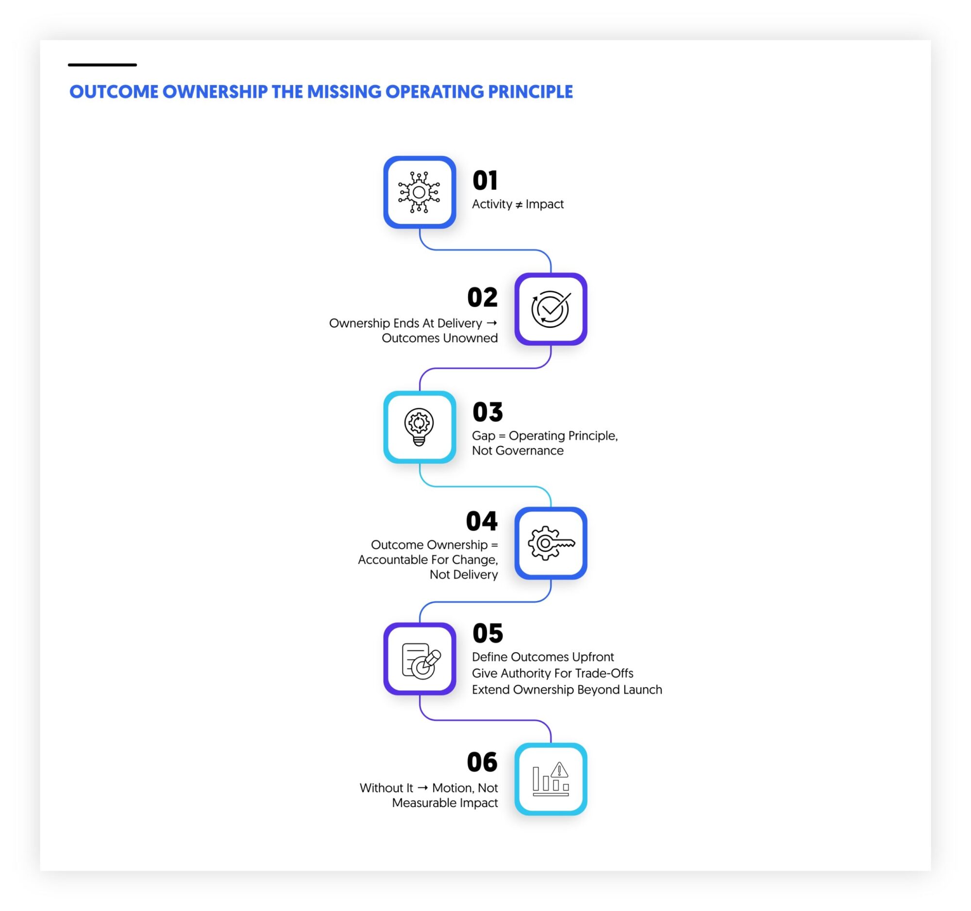 Outcome ownership is the missing operating principle