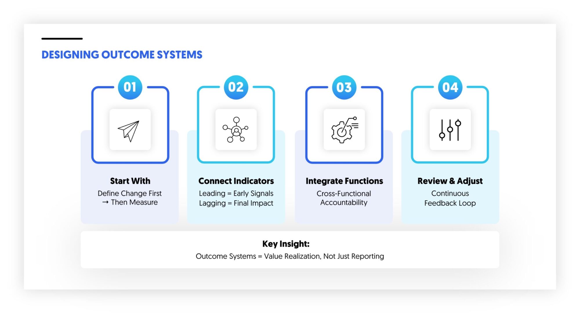 designing an outcome system not KPIs