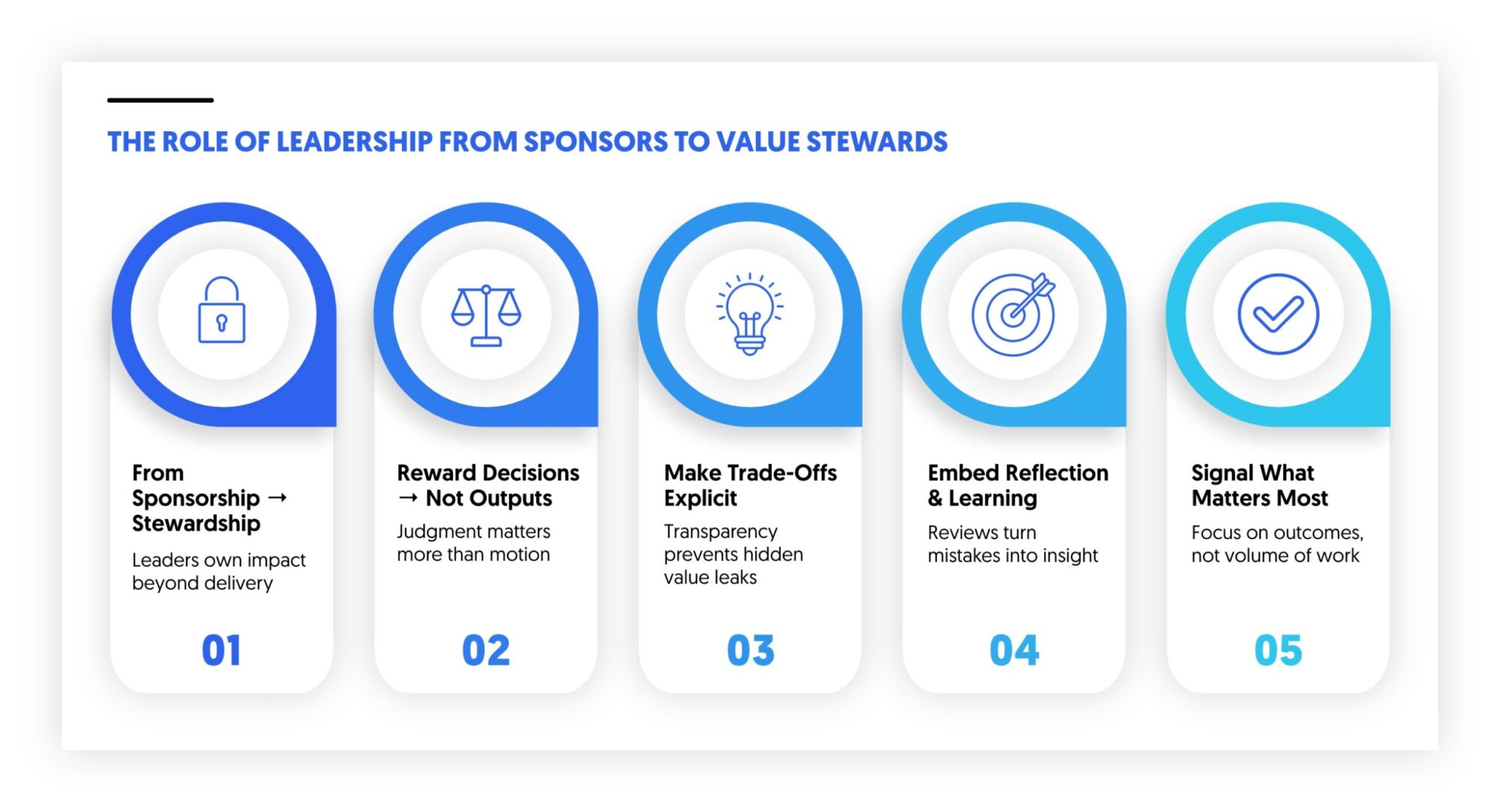 leadership is about orchestrating outcomes