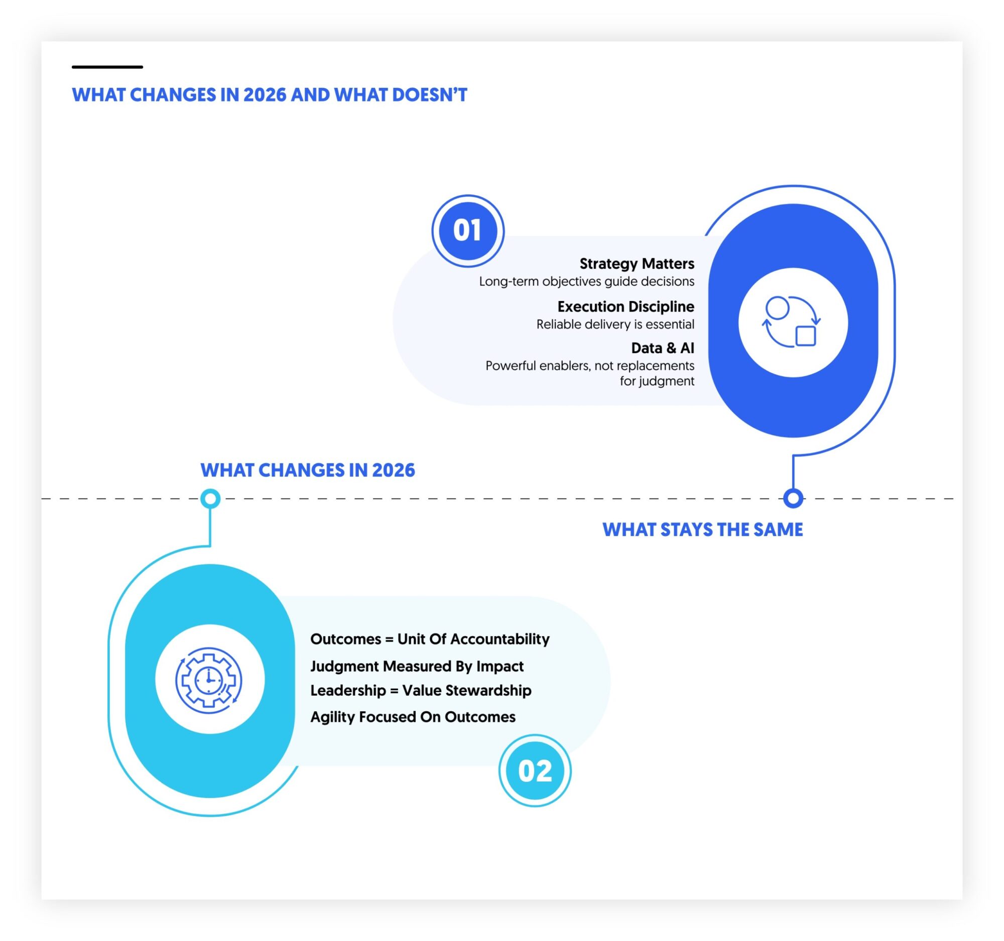 in 2026 outcome is a unit of accountability