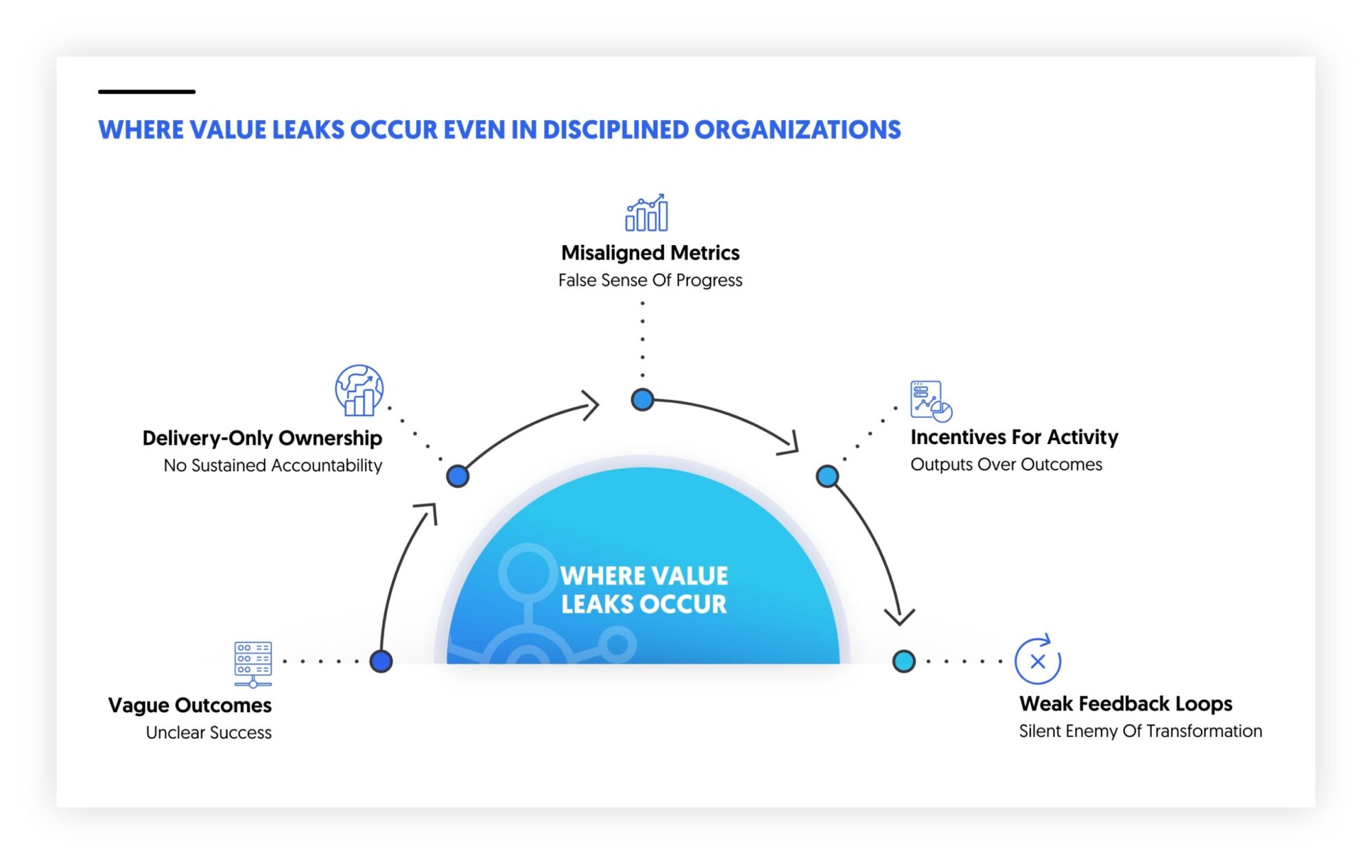 Where Value Leaks Occur Even in Disciplined Organizations