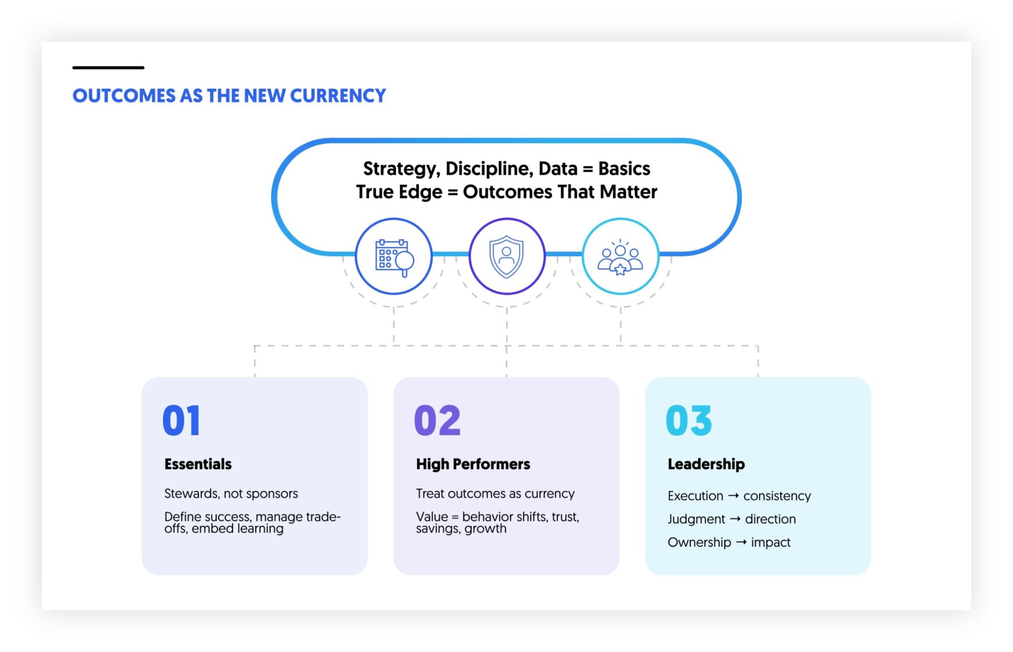 outcome is the new currency