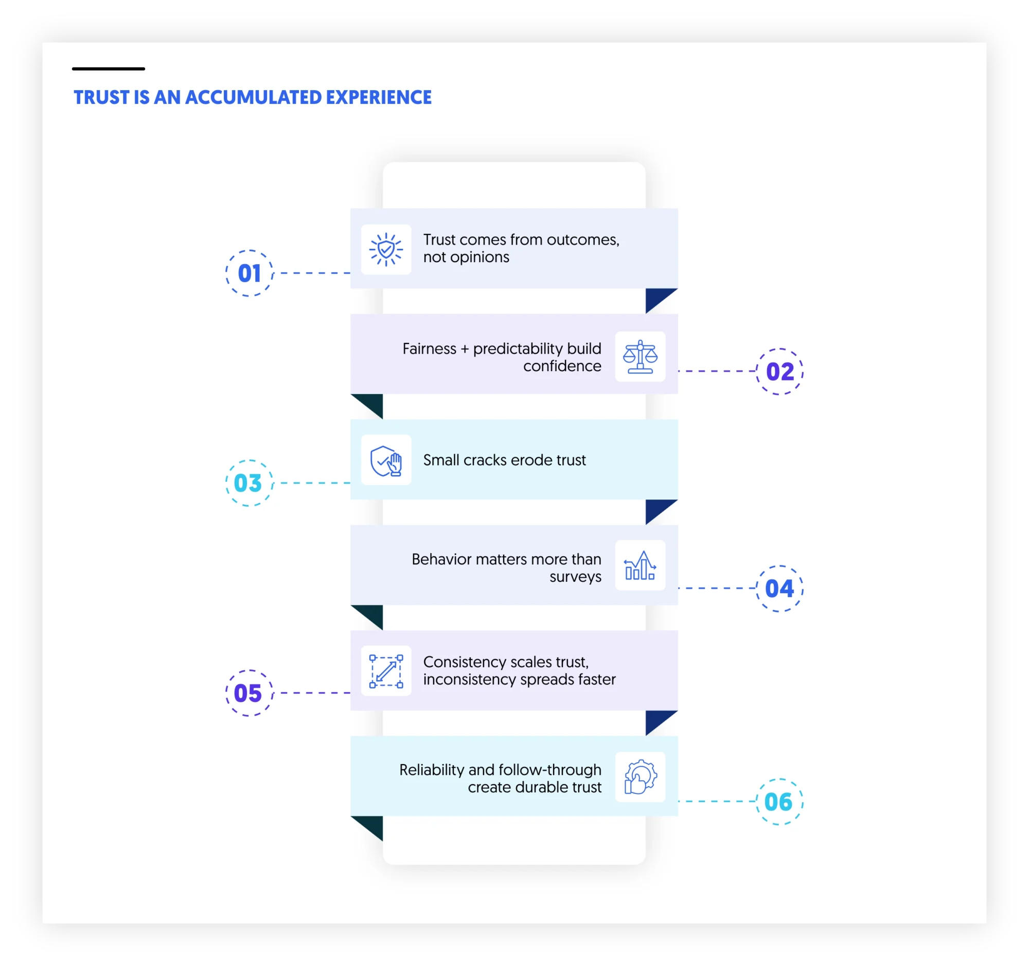 trust is an accumulated experience and this is why credibility wins in 2026