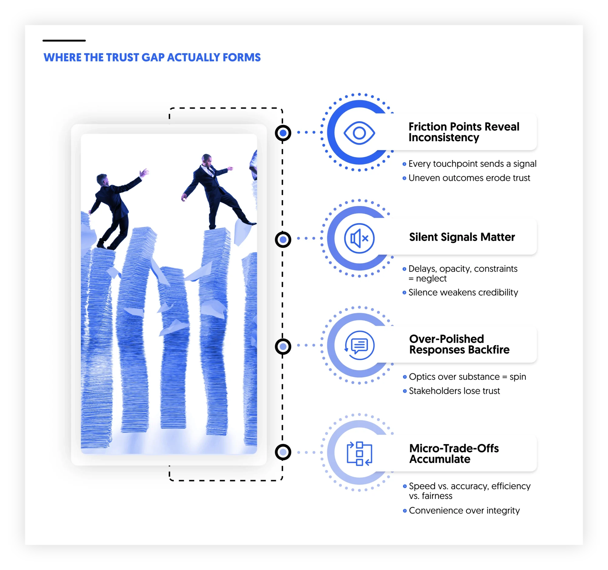 why a trust gap forms