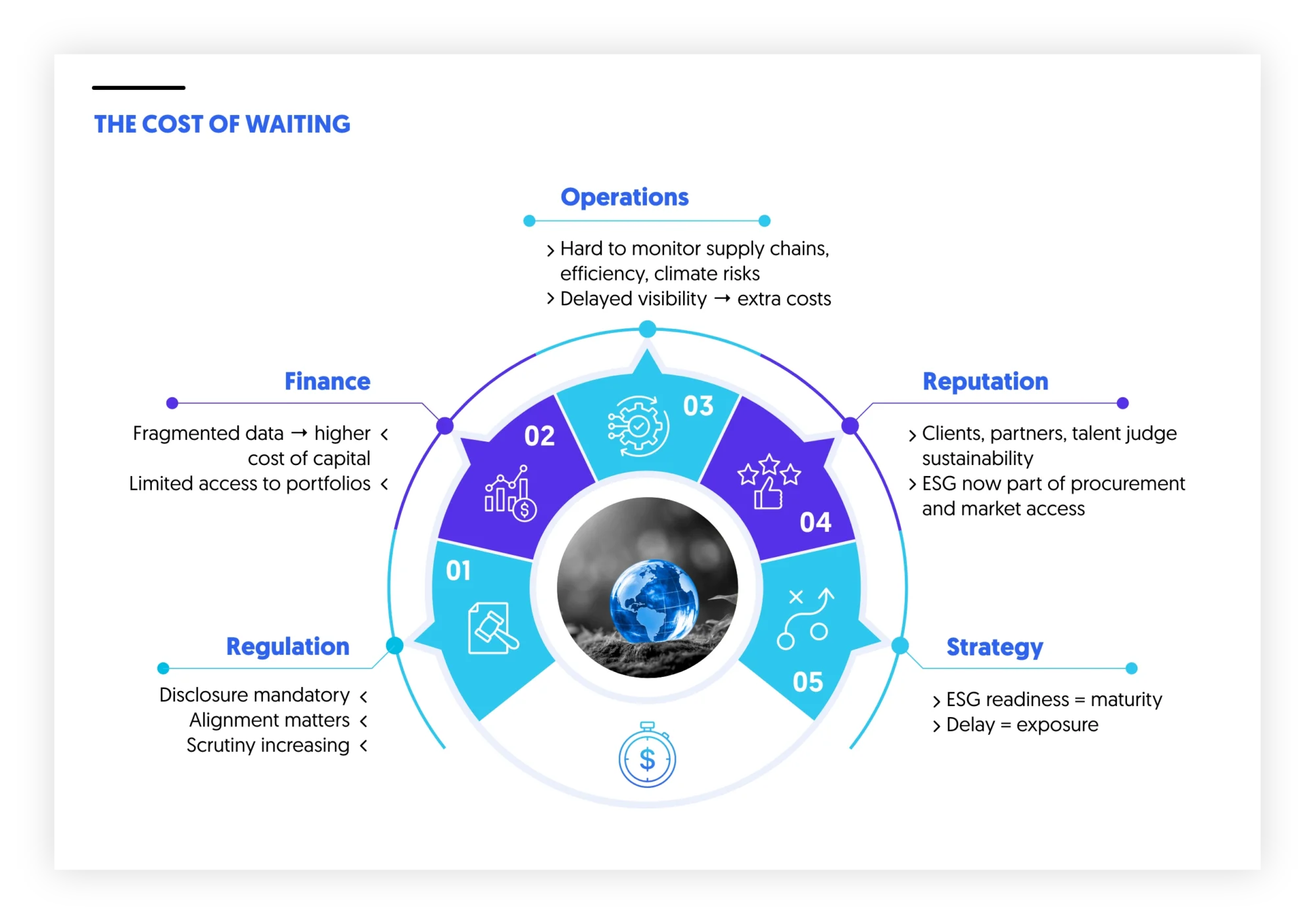 ESG capability gap in GCC