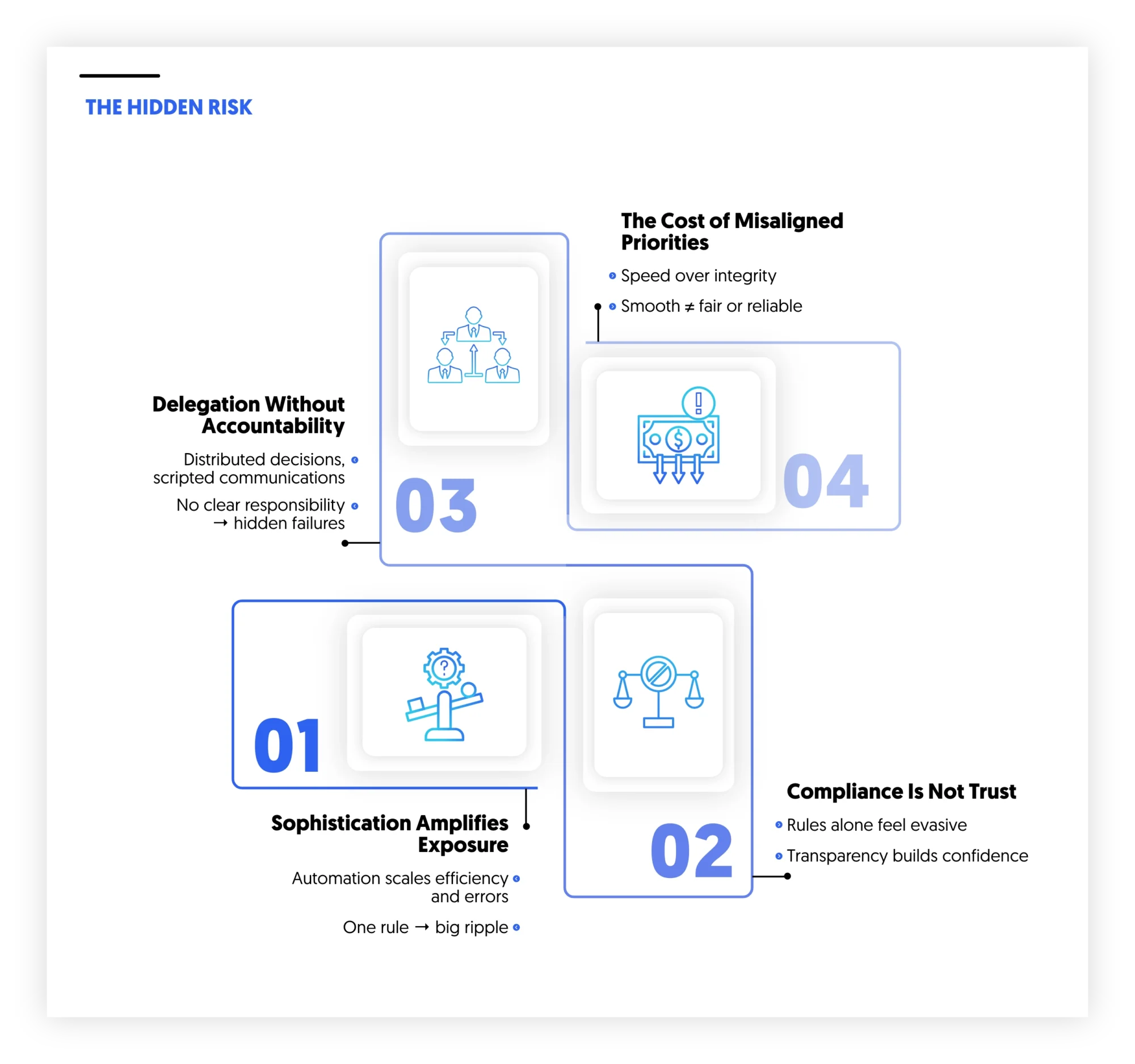 the hidden risk of lack of credibility