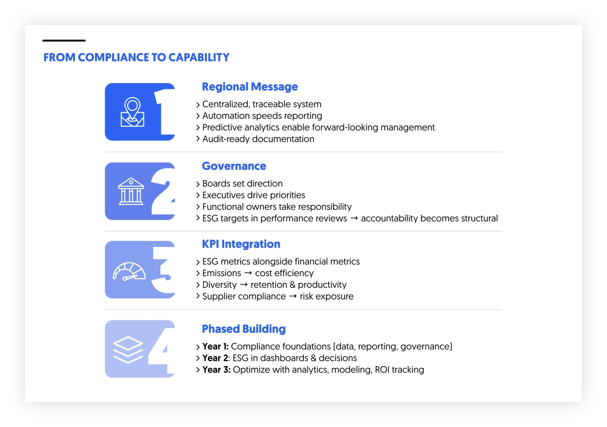 from ESG compliance to capability in GCC