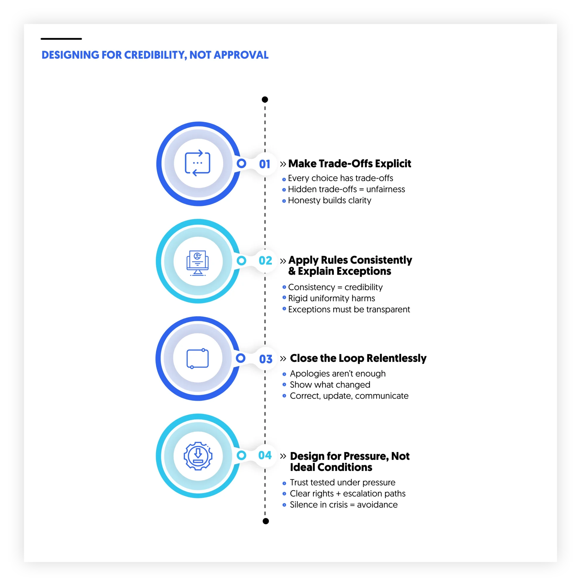 designing for credibility not approval in 2026