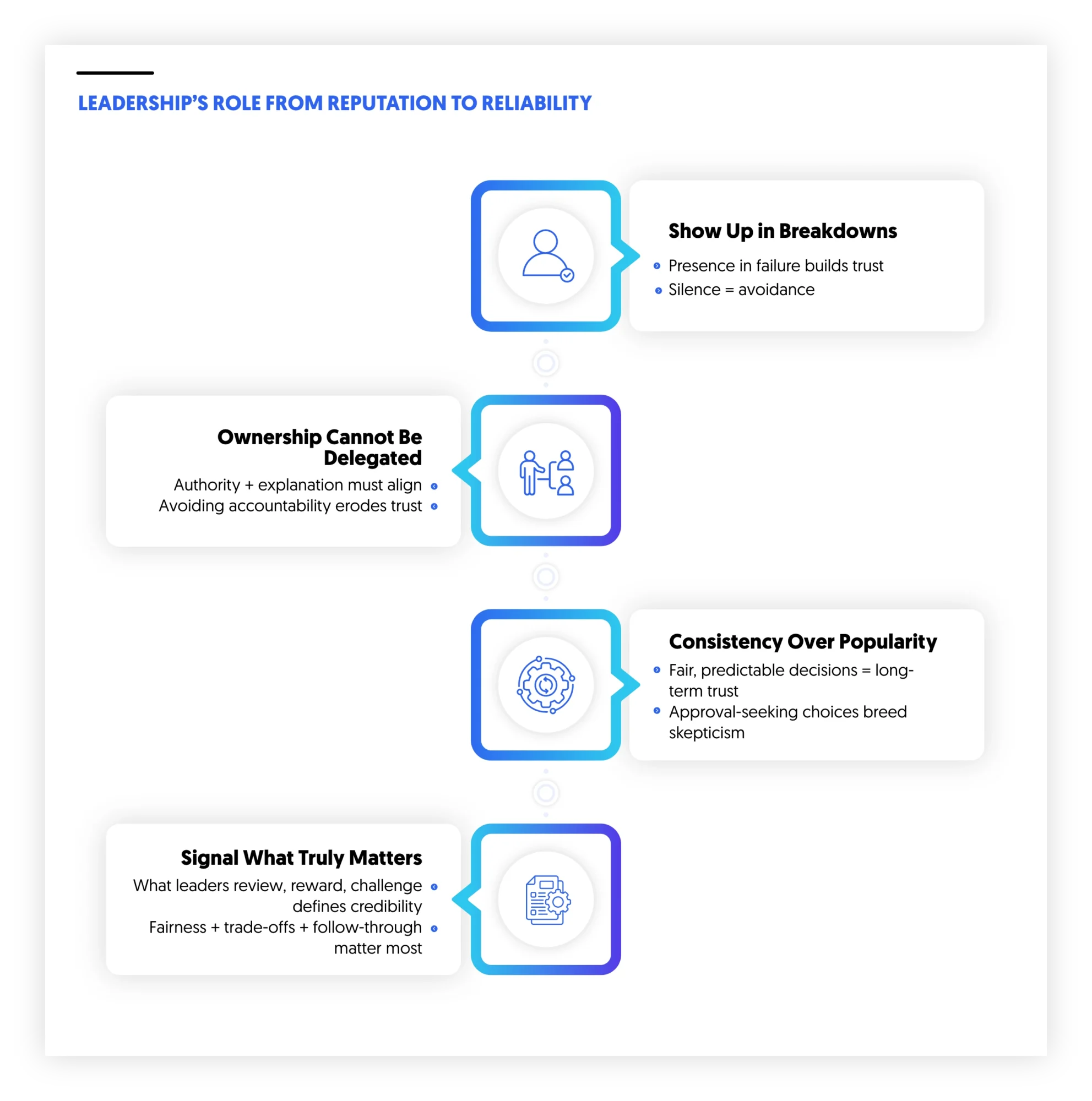 leadership role in building credibility