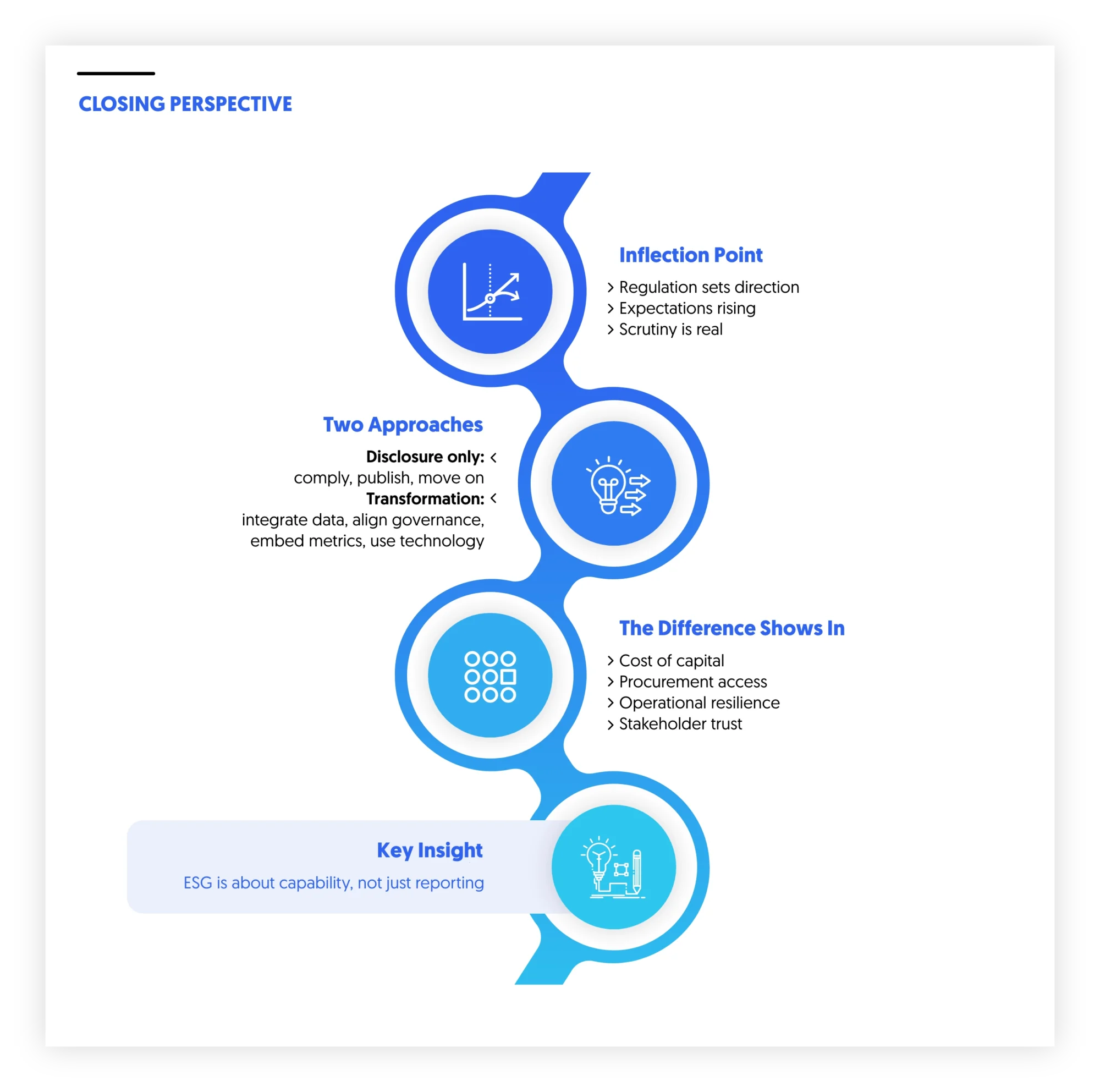 ESG is about capability not reporting