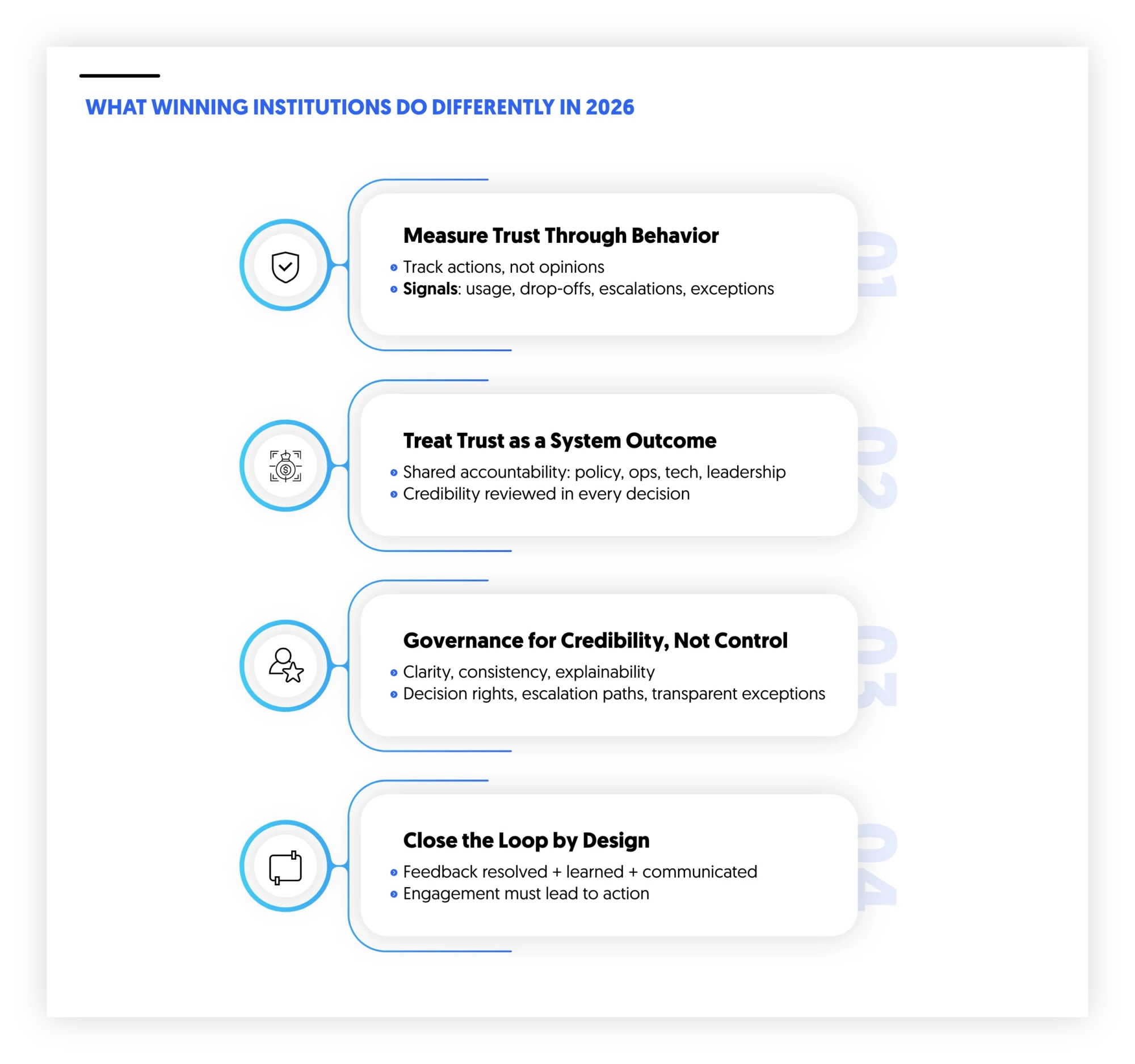 what winning institutions do differently in 2026