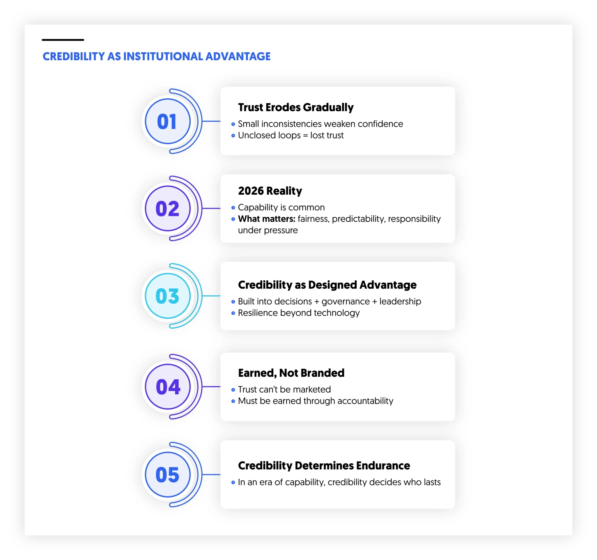 credibility as an institution advantage