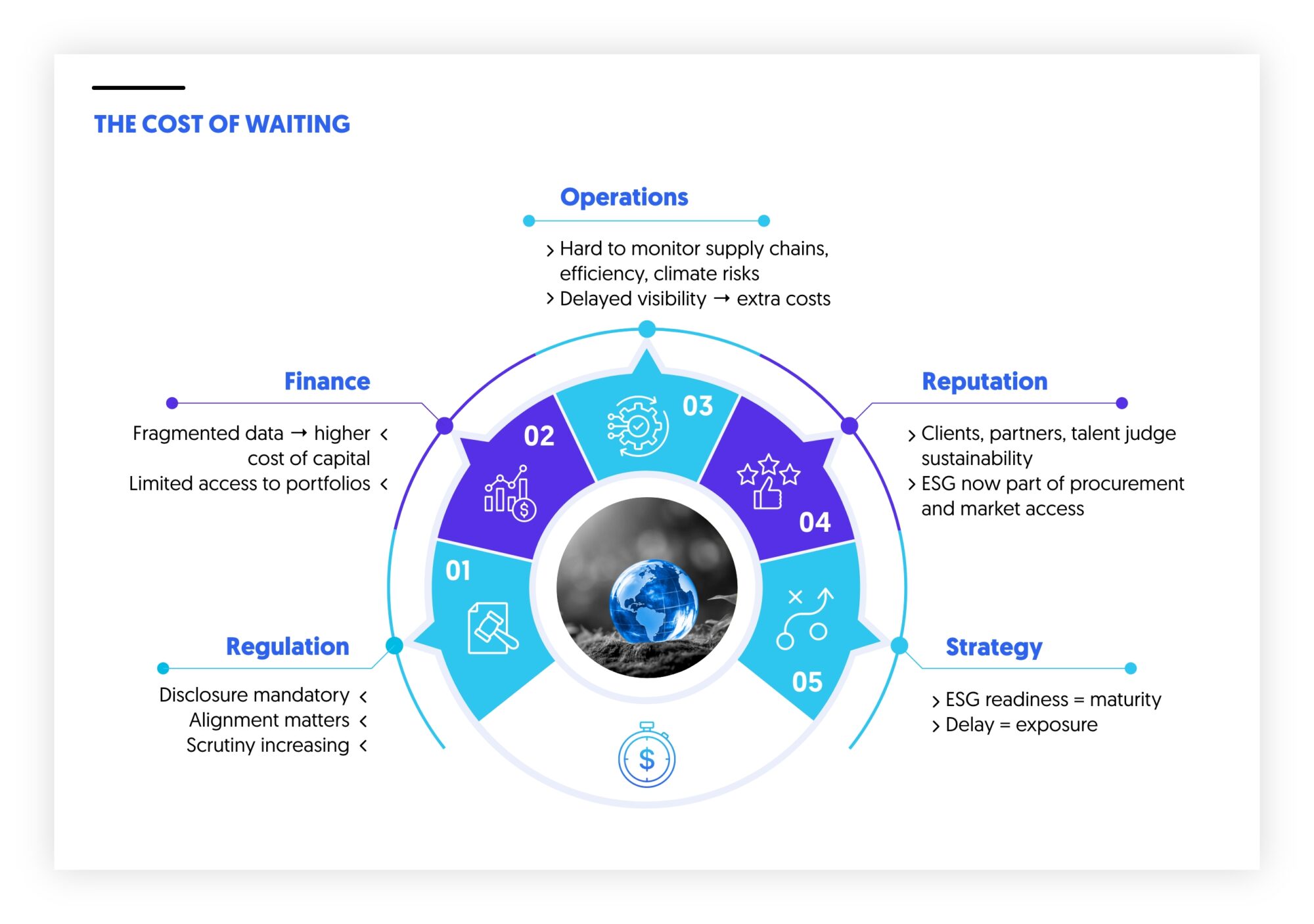 ESG capability gap in GCC