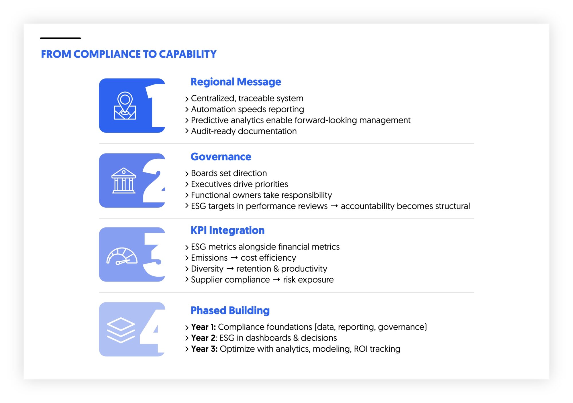 from ESG compliance to capability in GCC