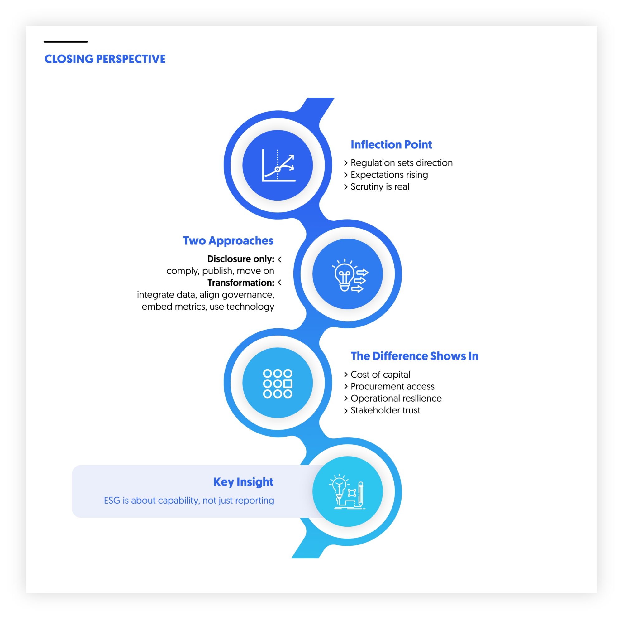 ESG is about capability not reporting
