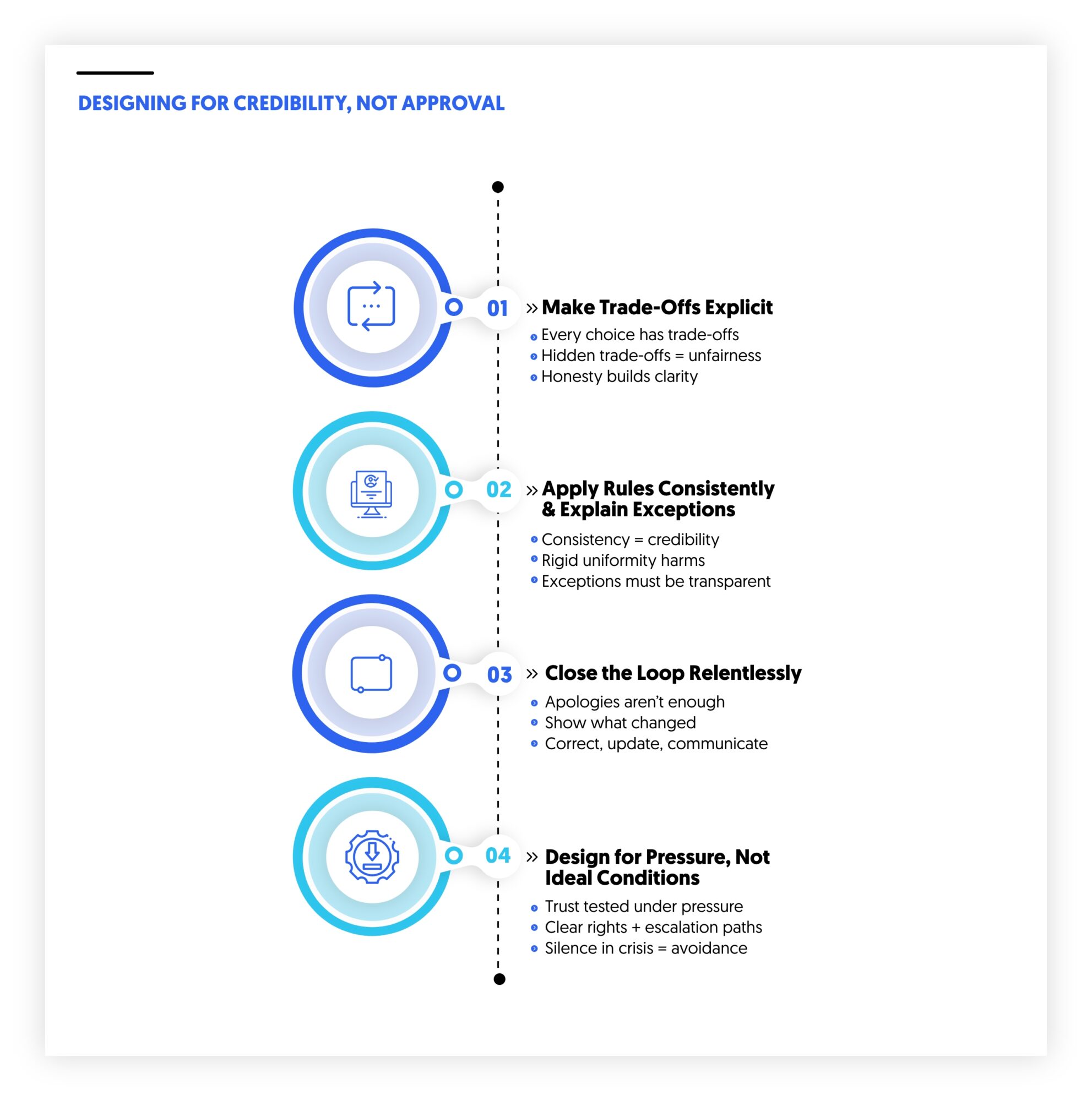 designing for credibility not approval in 2026