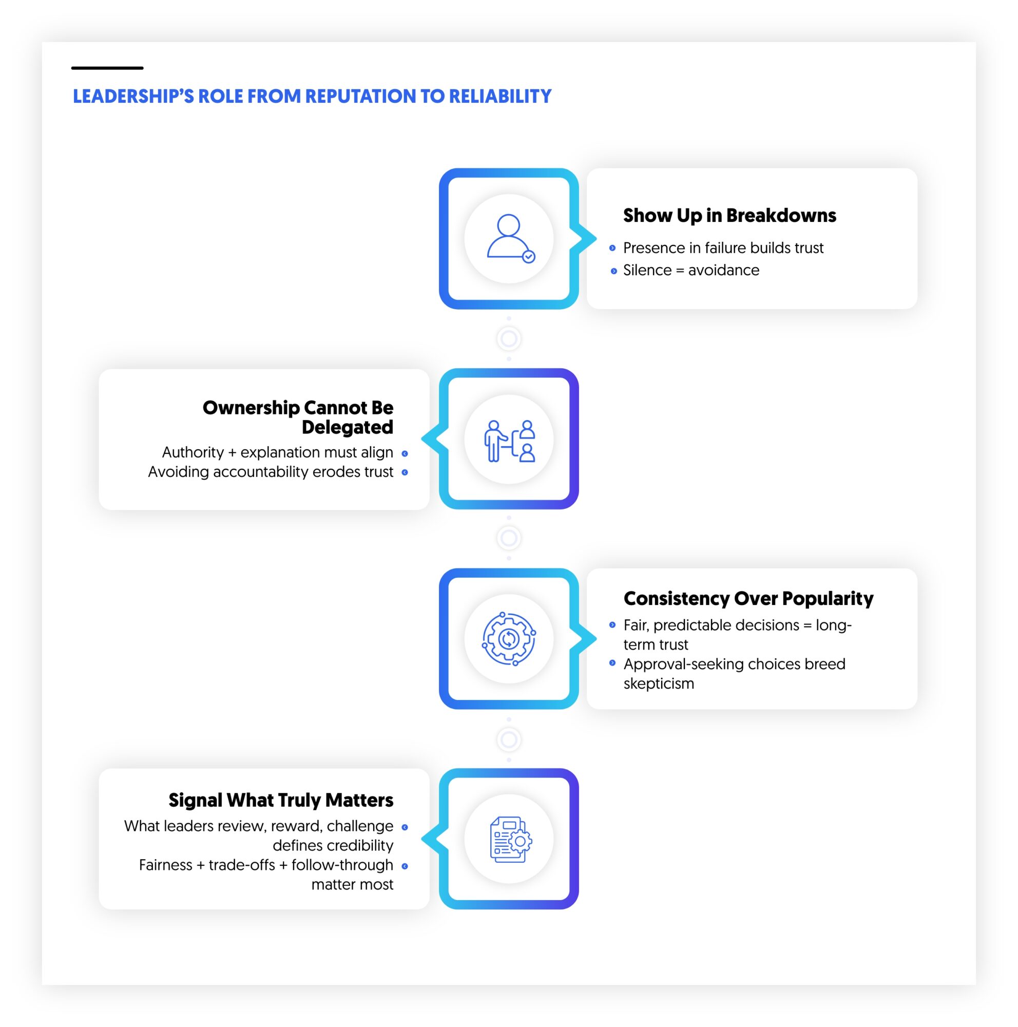 leadership role in building credibility