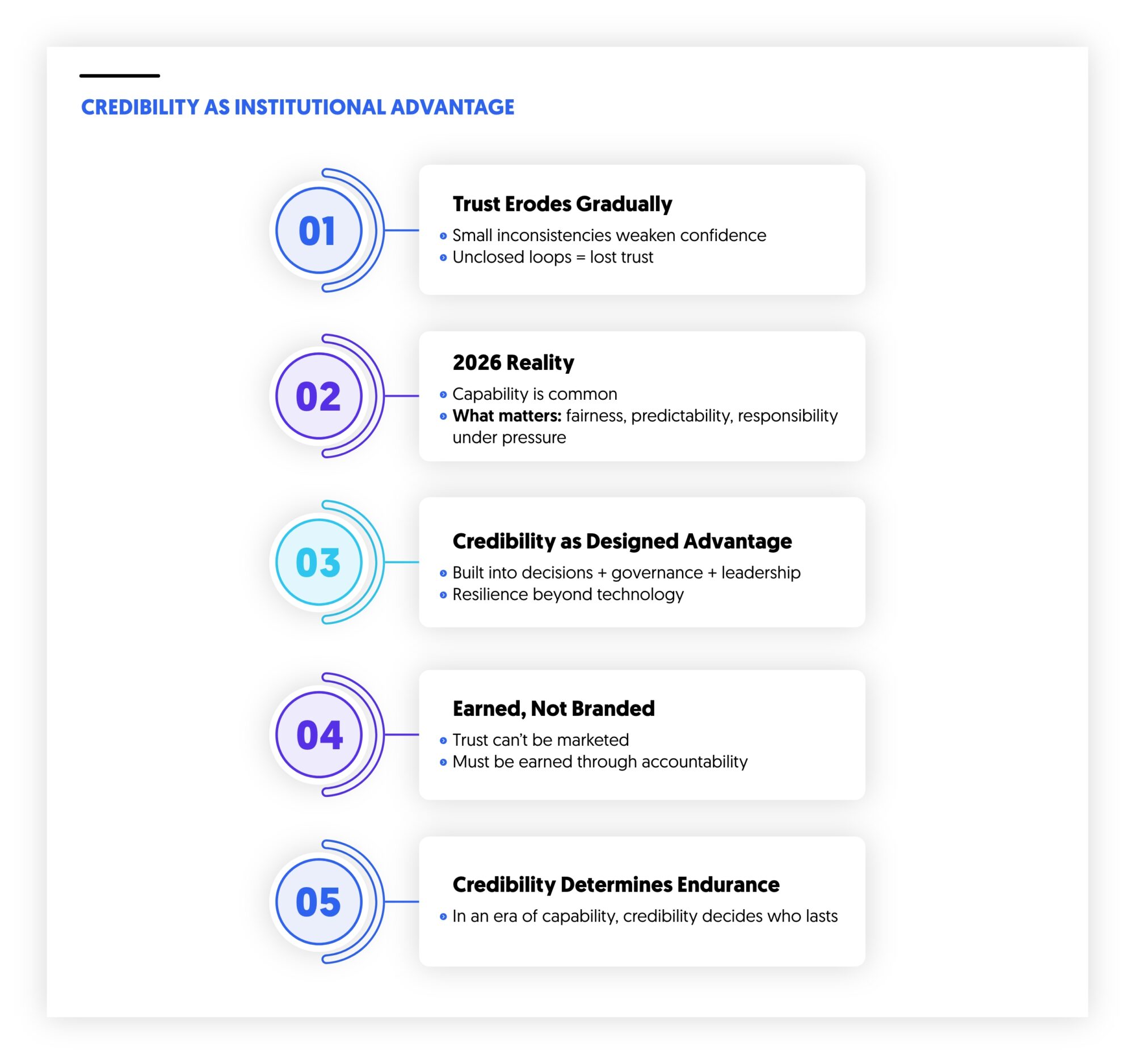 credibility as an institution advantage