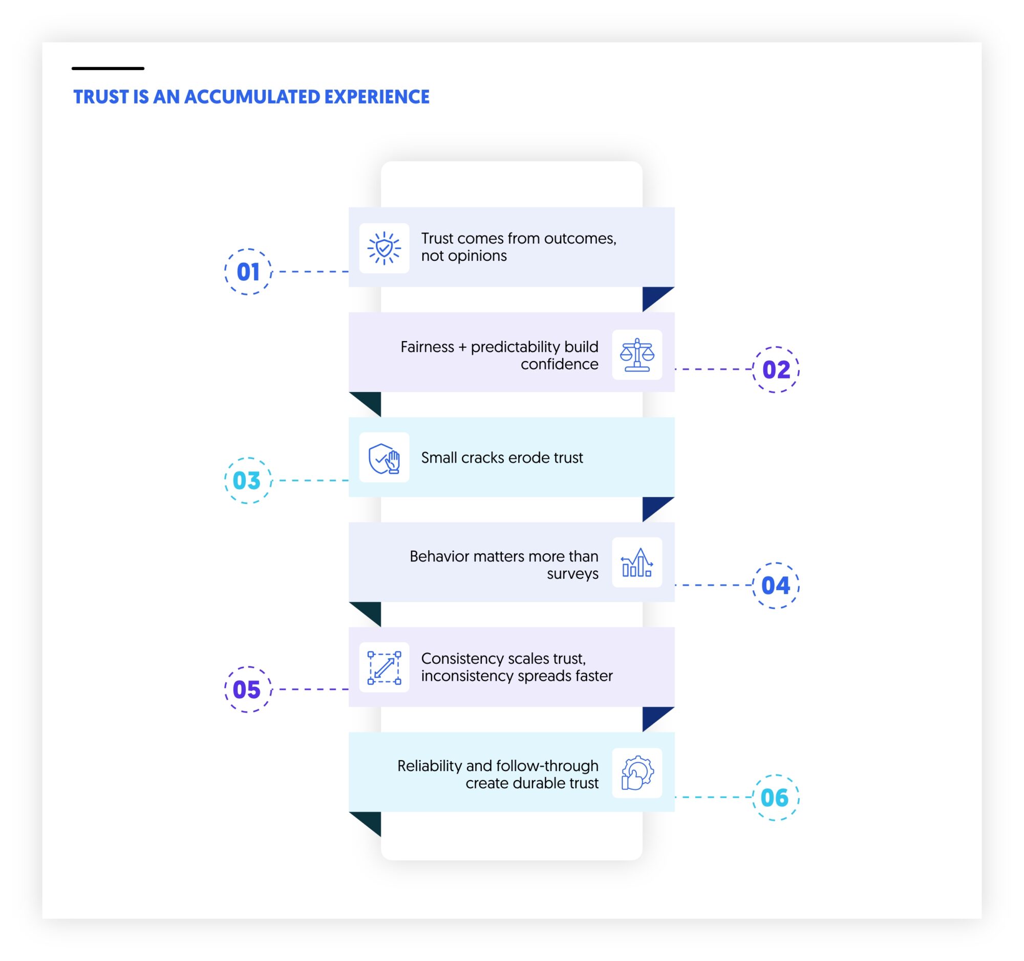 trust is an accumulated experience and this is why credibility wins in 2026