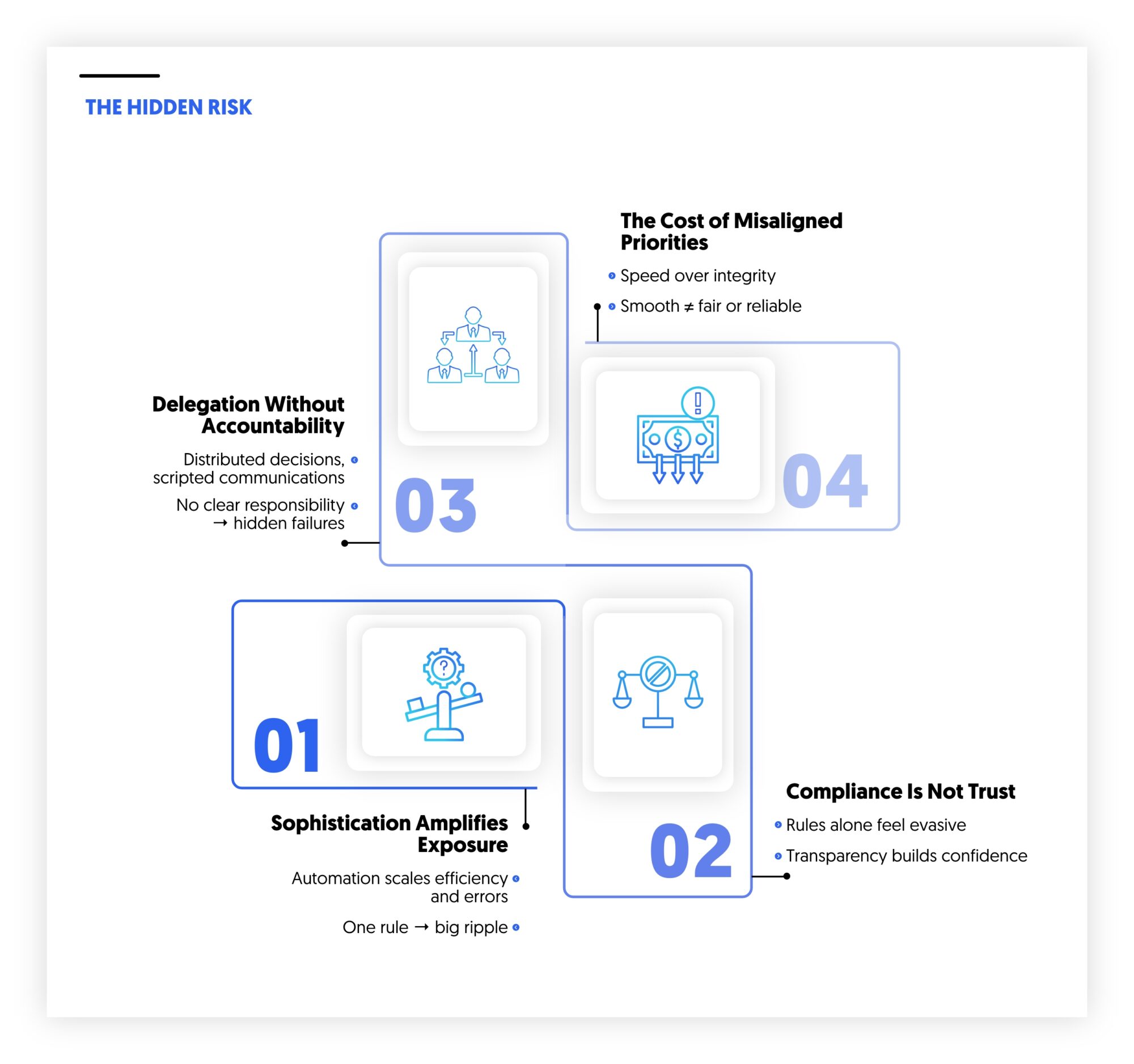 the hidden risk of lack of credibility