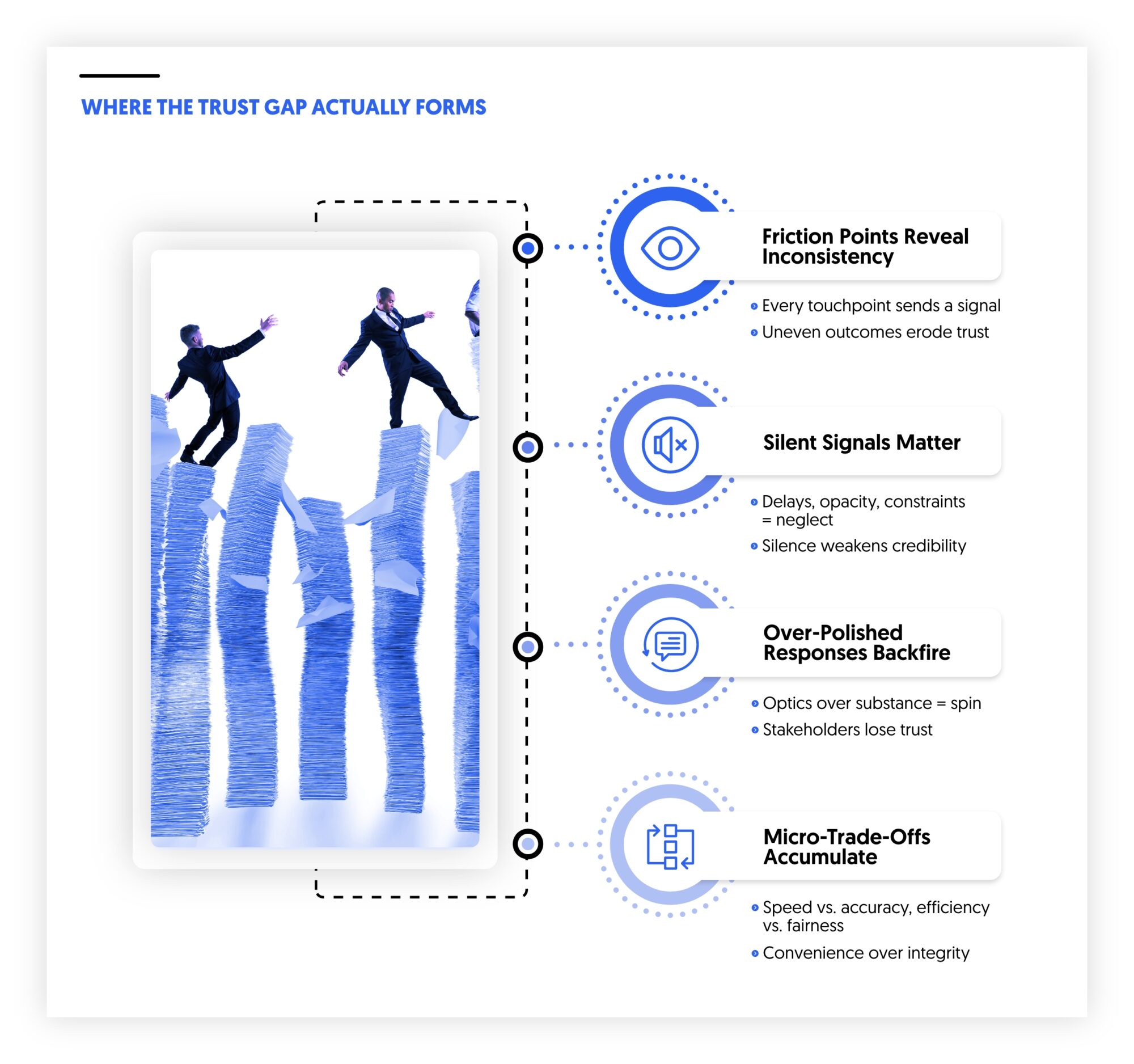why a trust gap forms