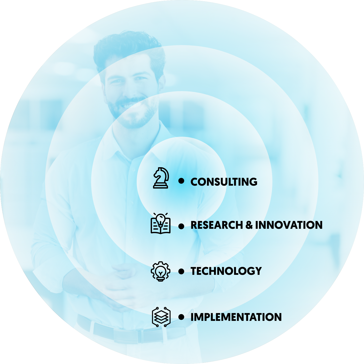 What Sets Us Apart - Mobile