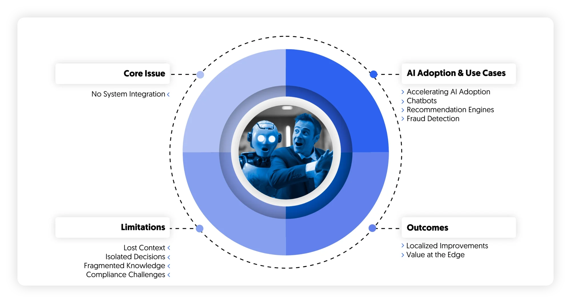 AI adoption in banking