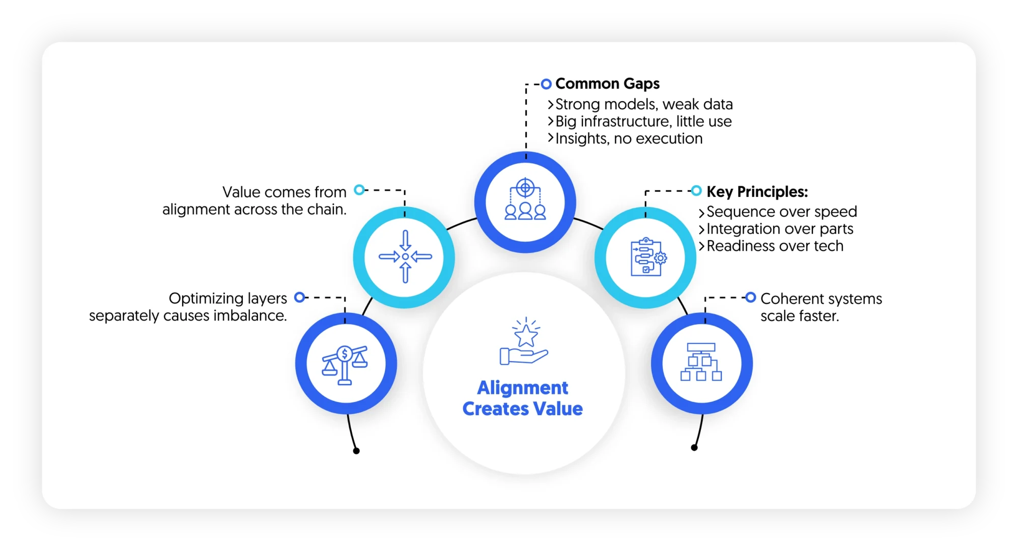 AI value emerges from alignment not optimization