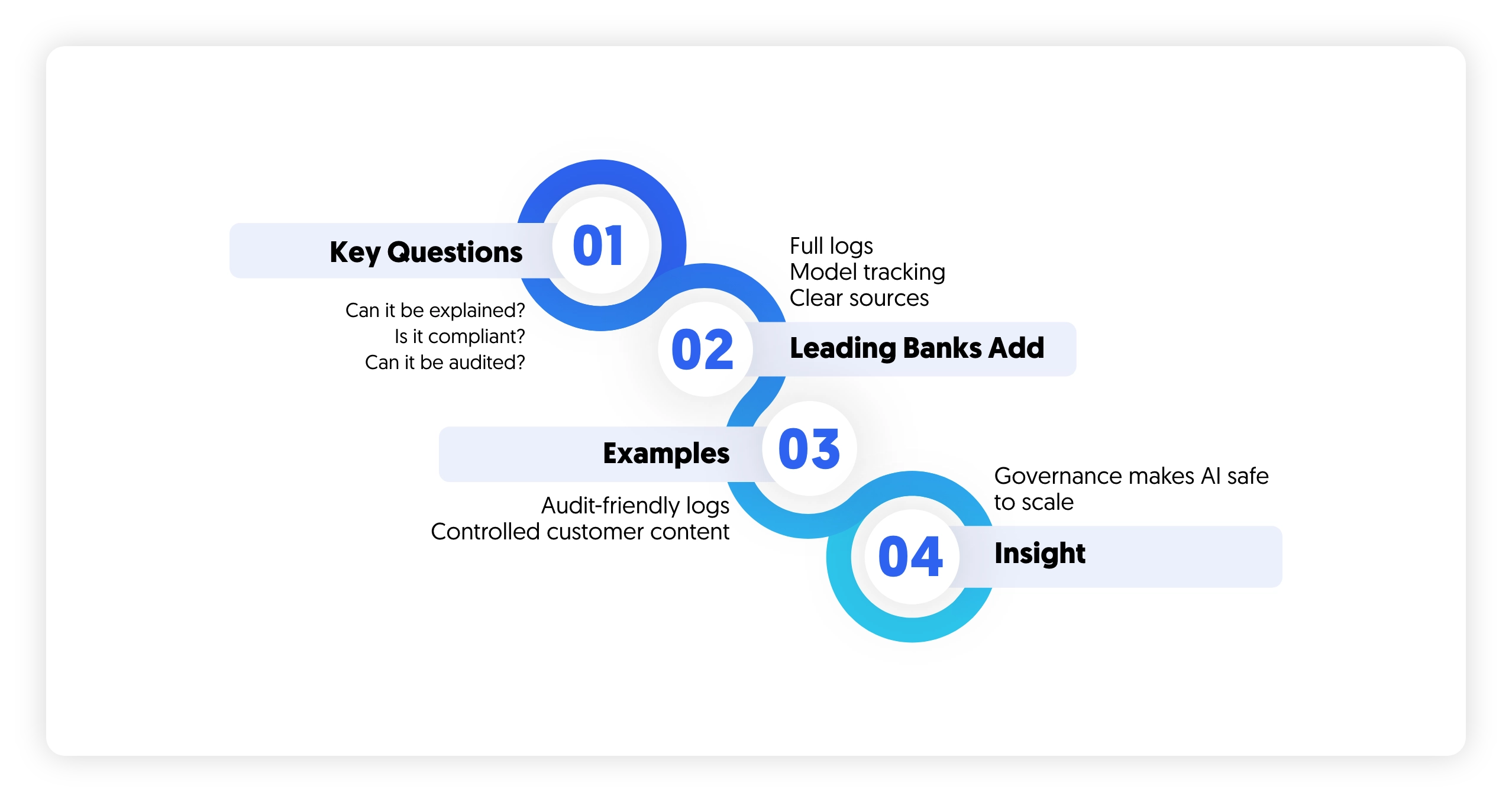 trust, governance, and AI in banks