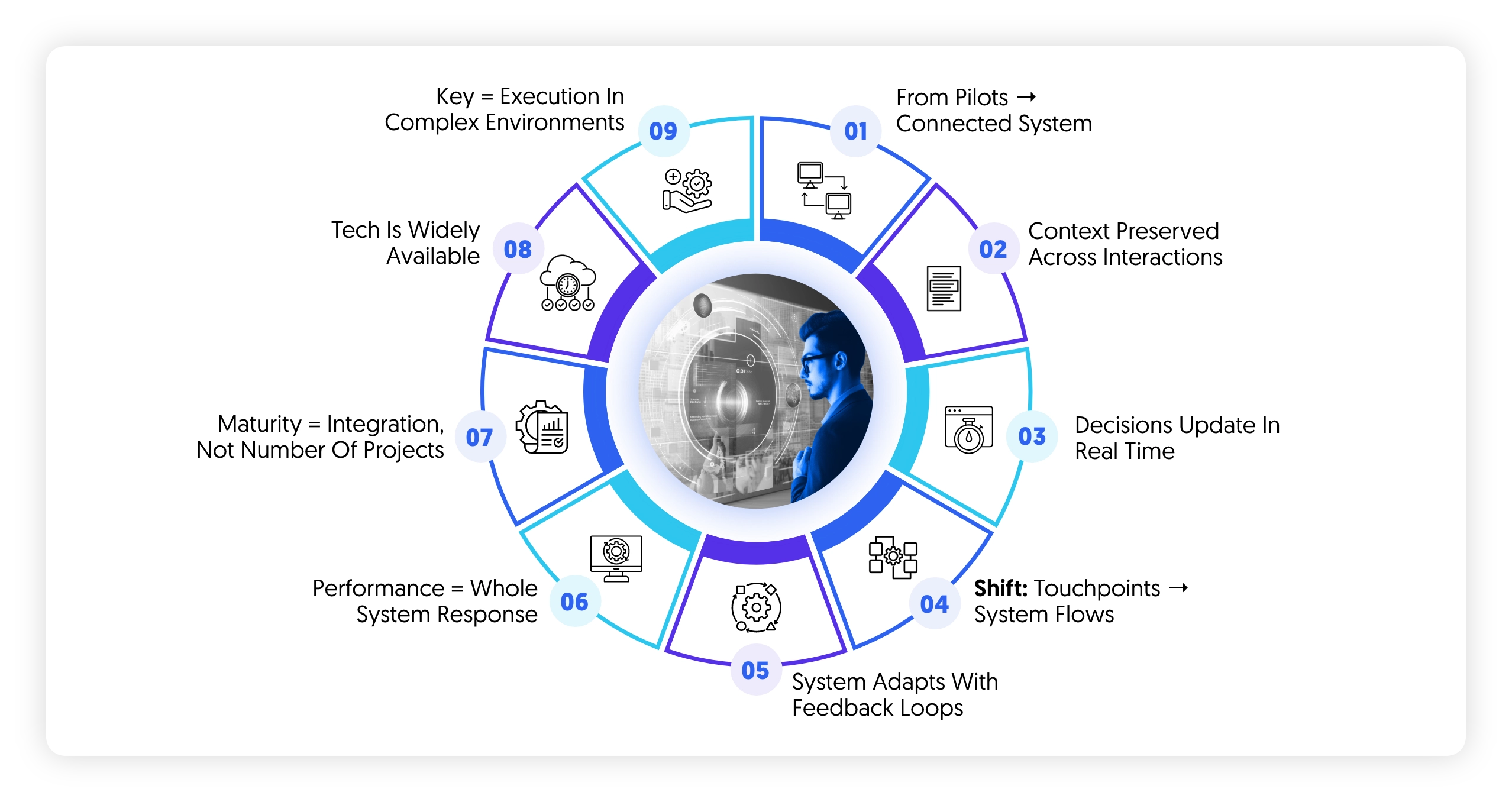AI enabled experience management complexities in banking
