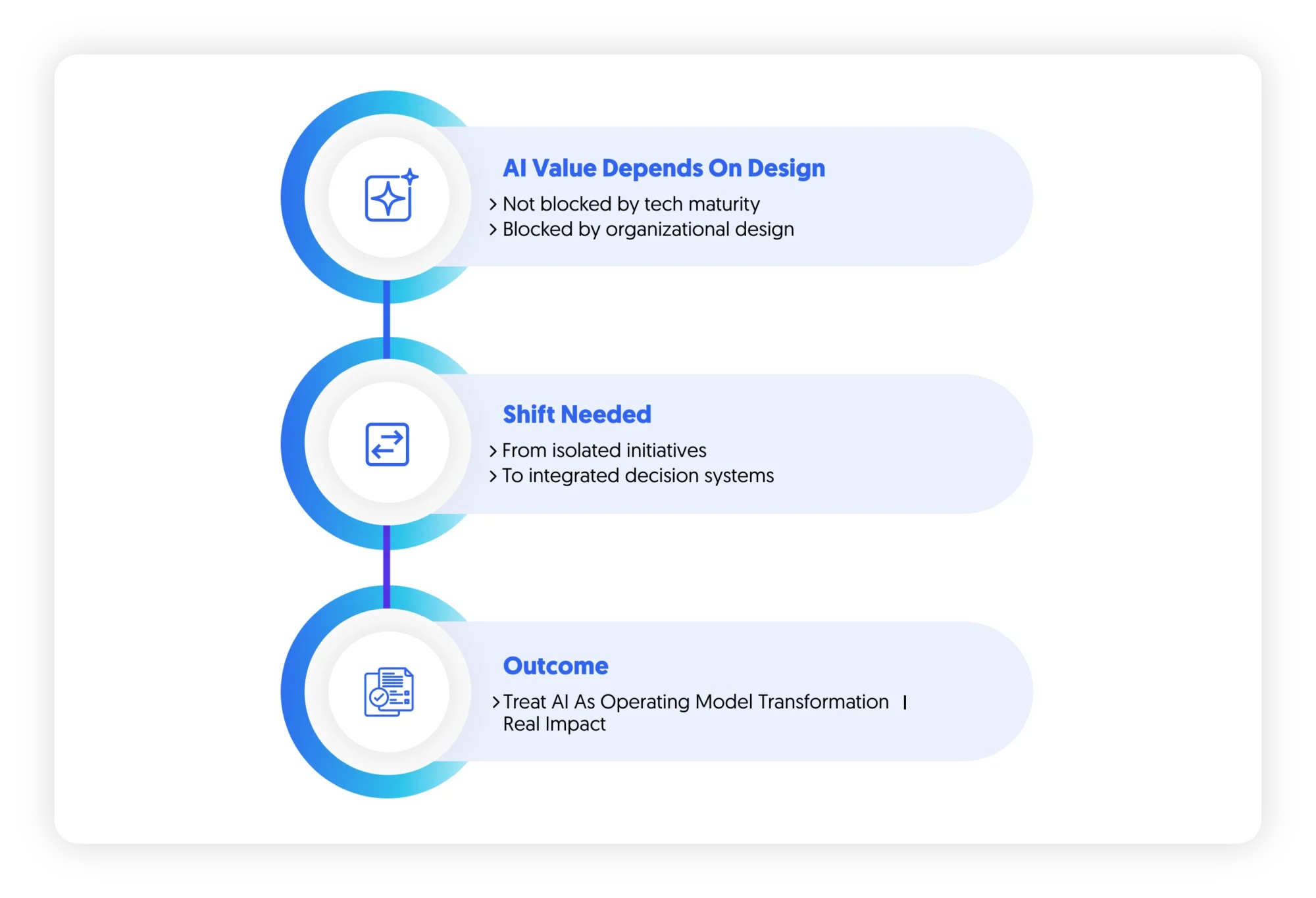 AI value : AI as an operating model shift