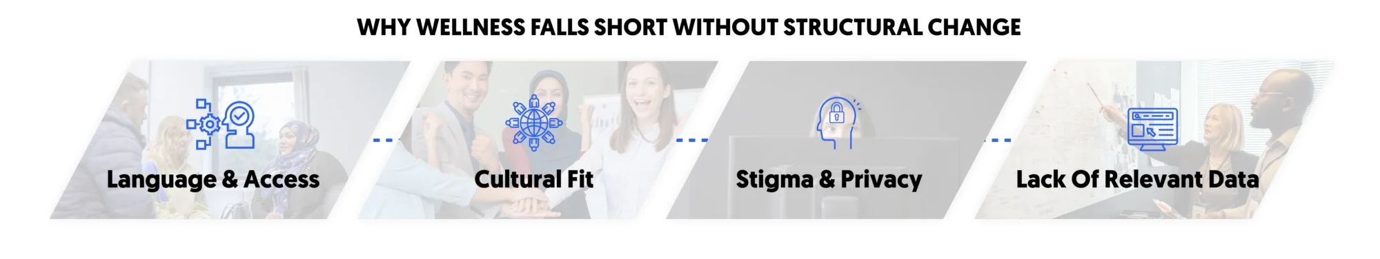 reasons as to why employee wellness falls short without structure change 