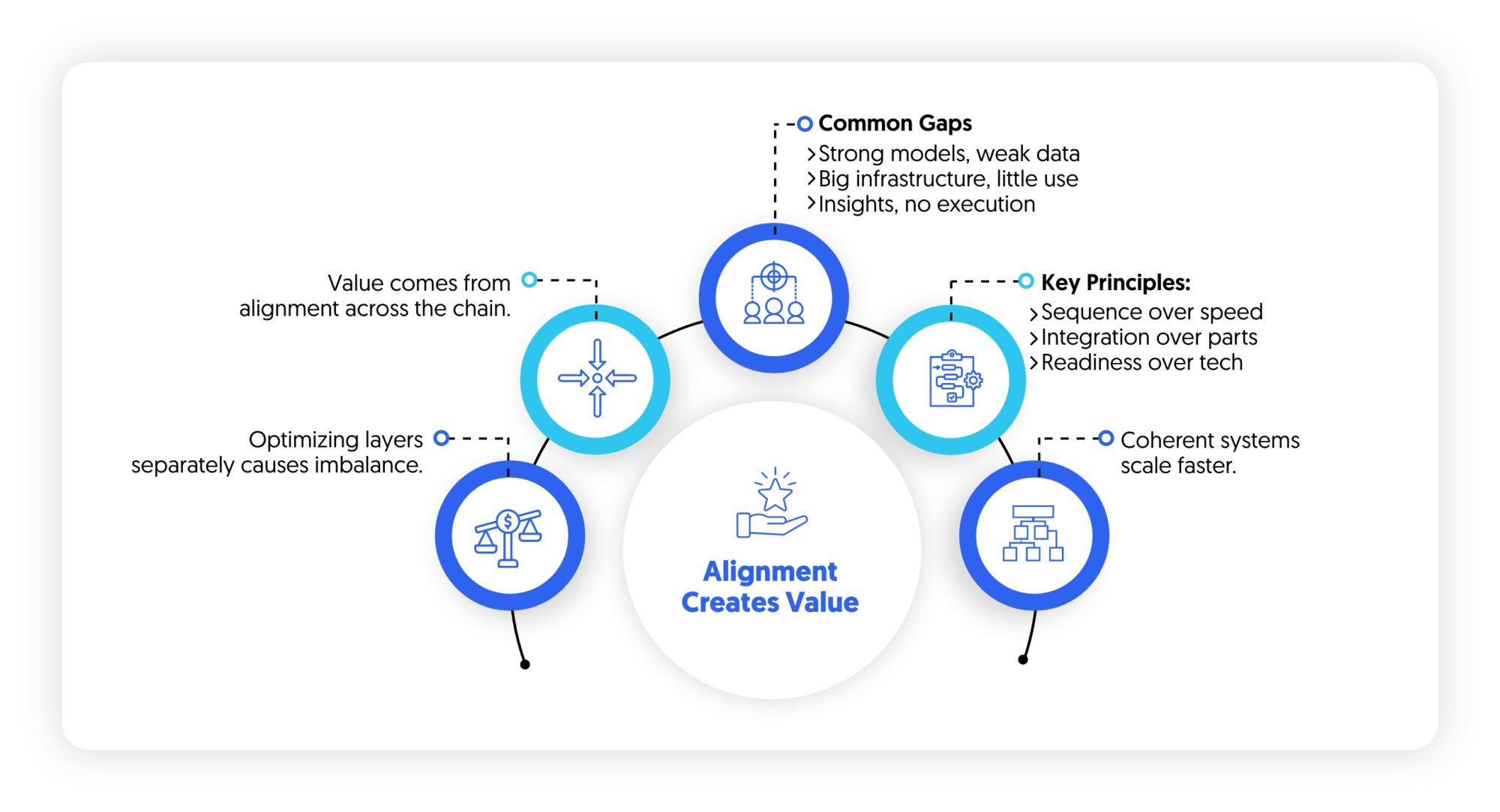 AI value emerges from alignment not optimization