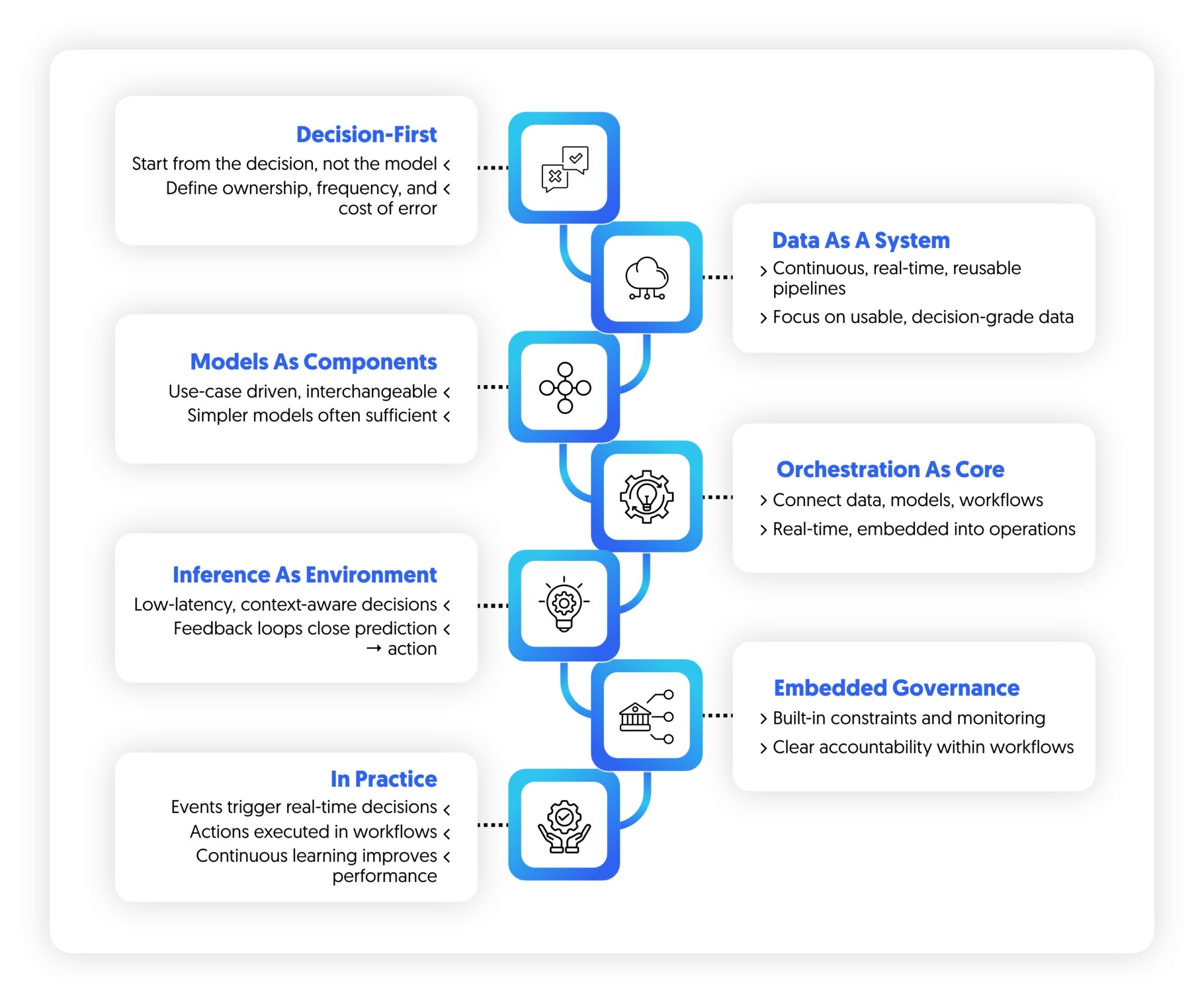 balanced AI value stacks