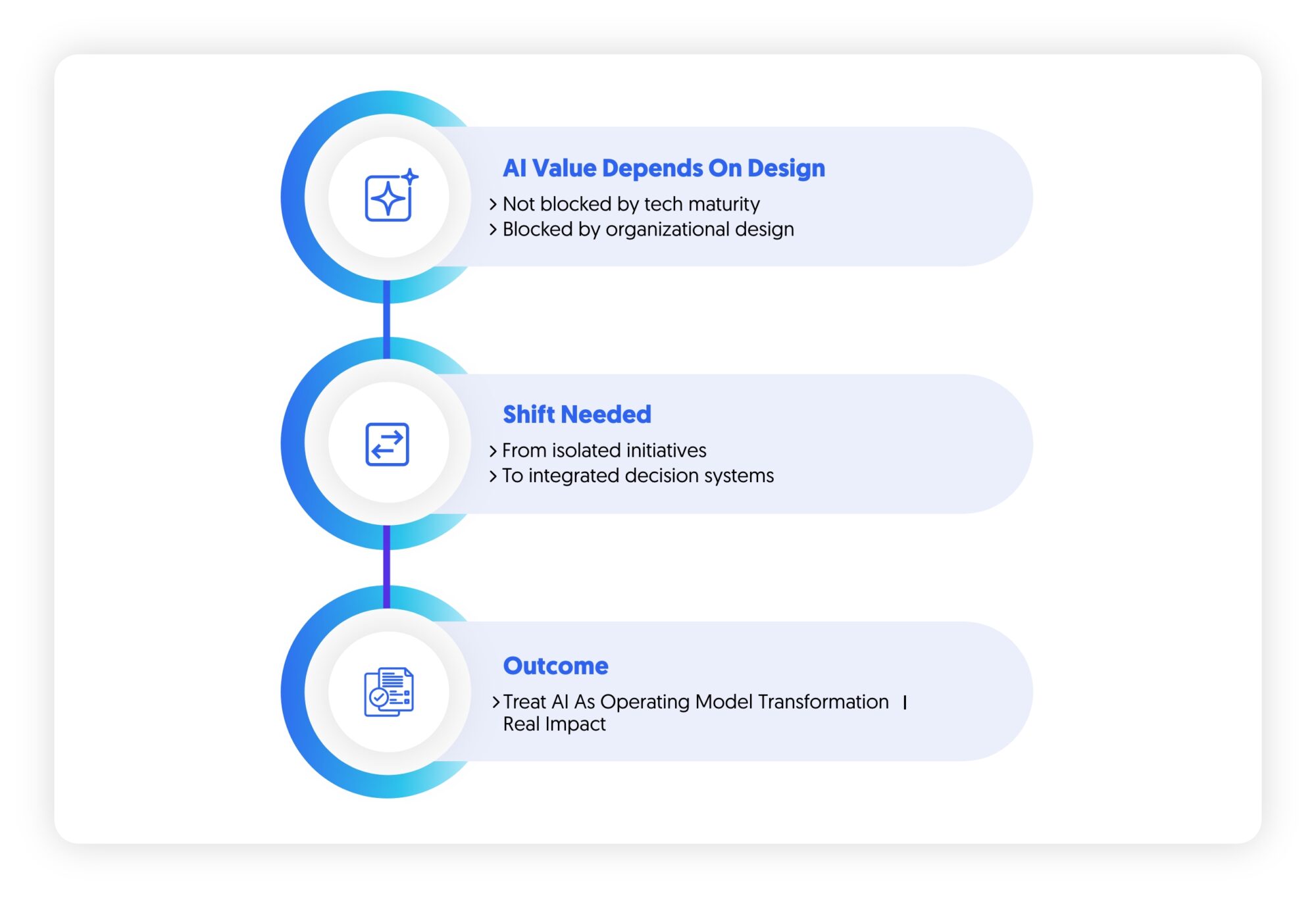 AI value : AI as an operating model shift