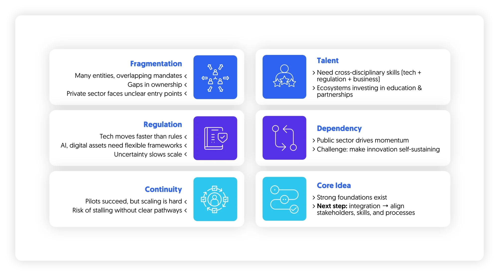 challenges slowing down innovation in GCC