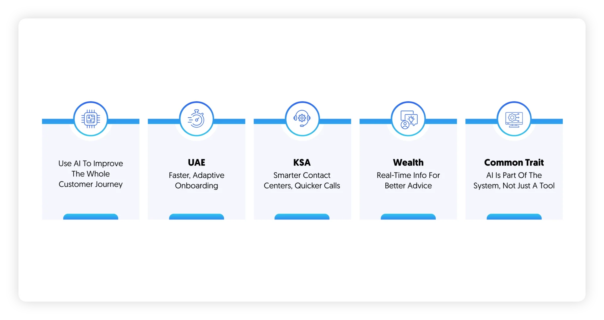 how leading banks use AI differently